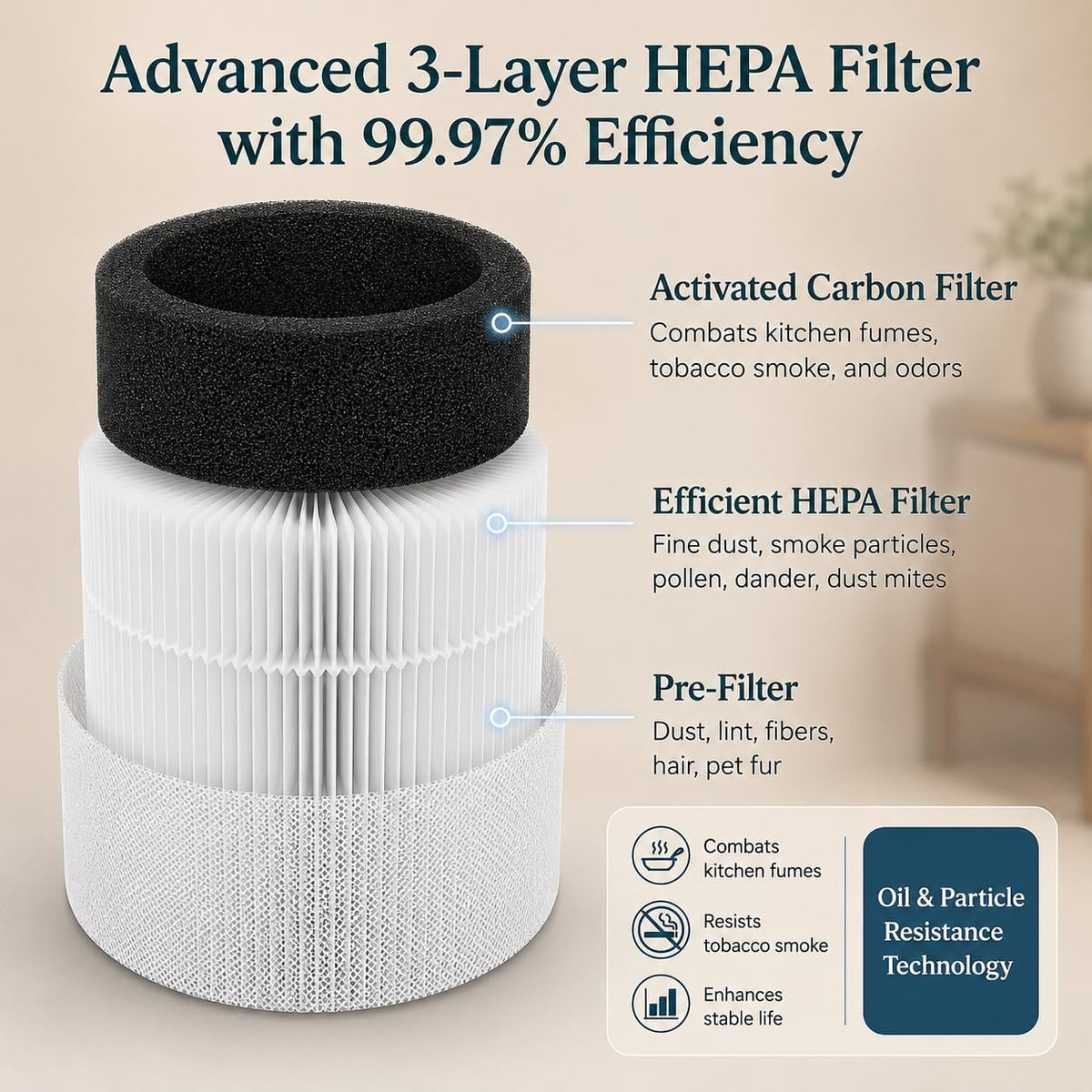 Levoit Core Air Purifiers Mini Air Purifier Night Light White 3-in-1 Filter NEW