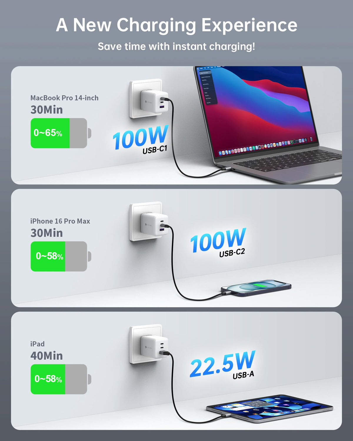 NOVOO 100W Chargers USB-C Fast Charger GaN III 3-Port White Power Adapter DEMO