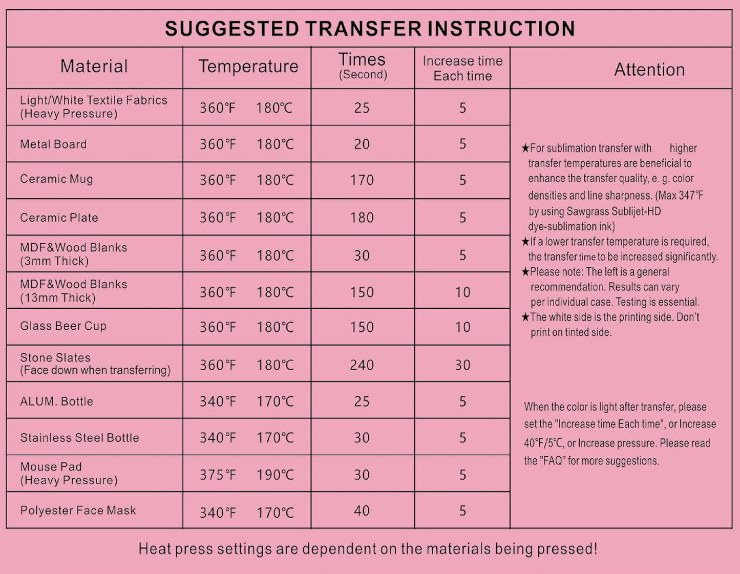 LIT PAPER Sublimation Transfer 0.42x100m 110gsm for Inkjet Printing NEW