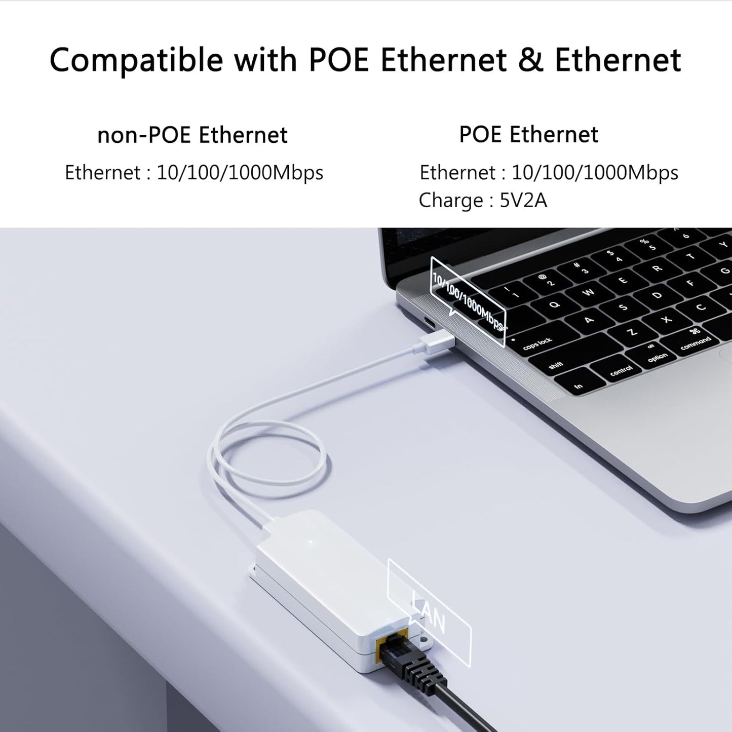 PROCET PoE System USB-C to Gigabit Ethernet Adapter Converter, White NEW