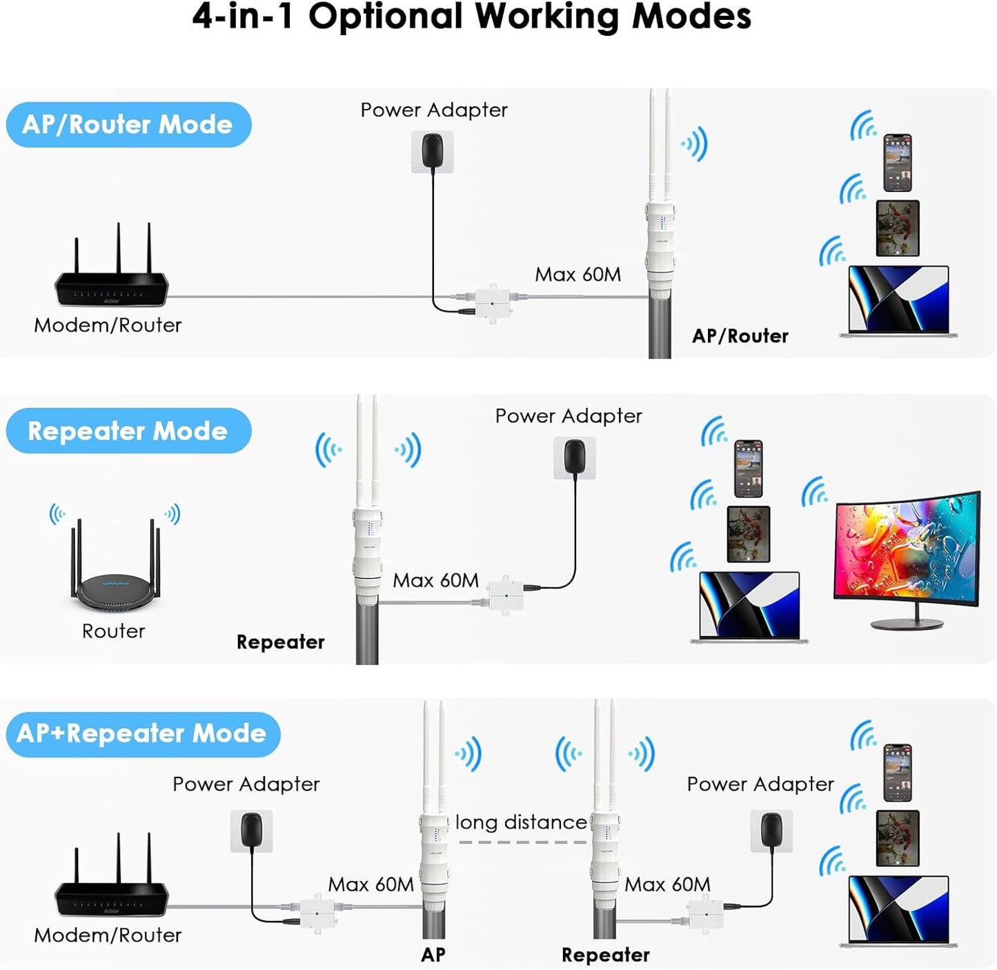 WAVLINK AC600 Outdoor Long Range Weatherproof WiFi Extender - Boost DEMO