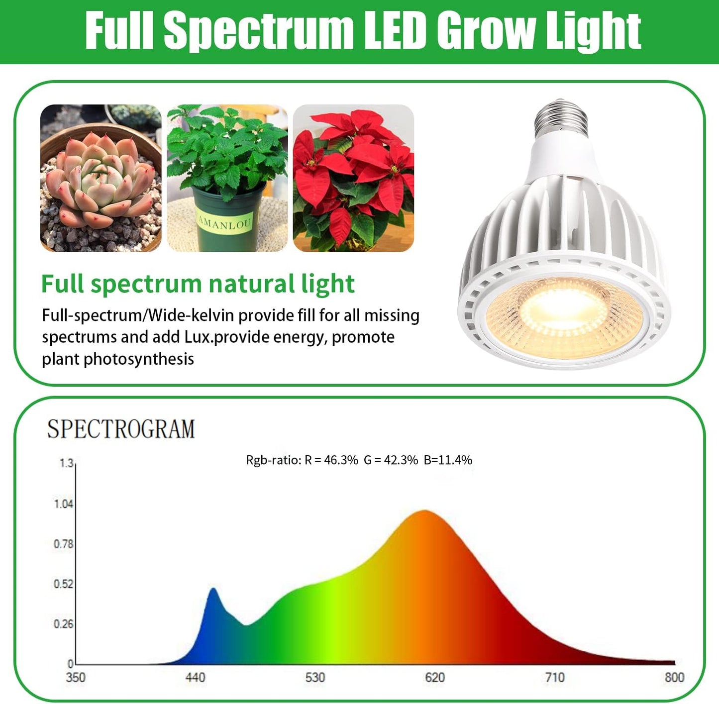 3000K LED Growing Lamps Full Spectrum Grow Light for Indoor Plants, E27 DEMO