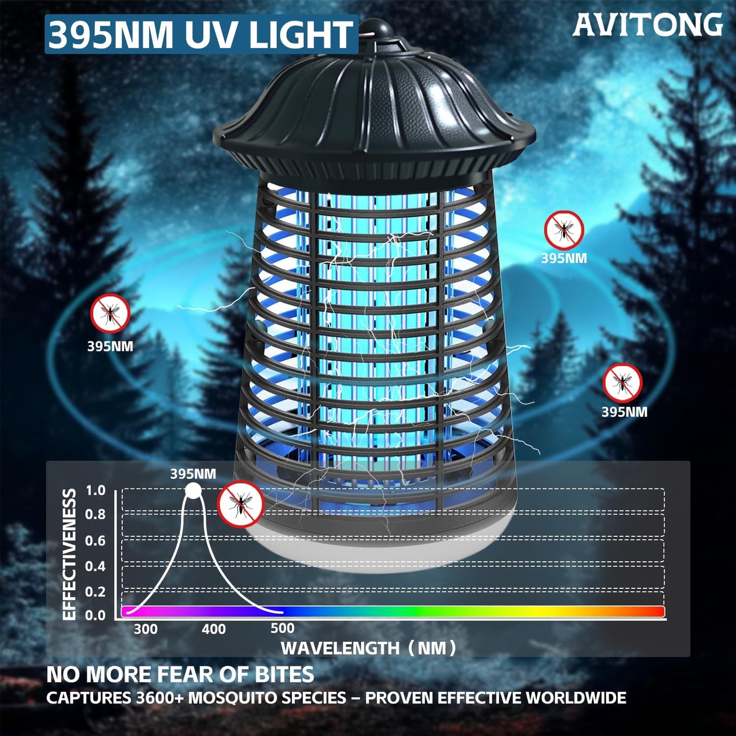 avitong Electric Traps Bug Zapper with LED Light 15W Mosquito Insect Killer NEW