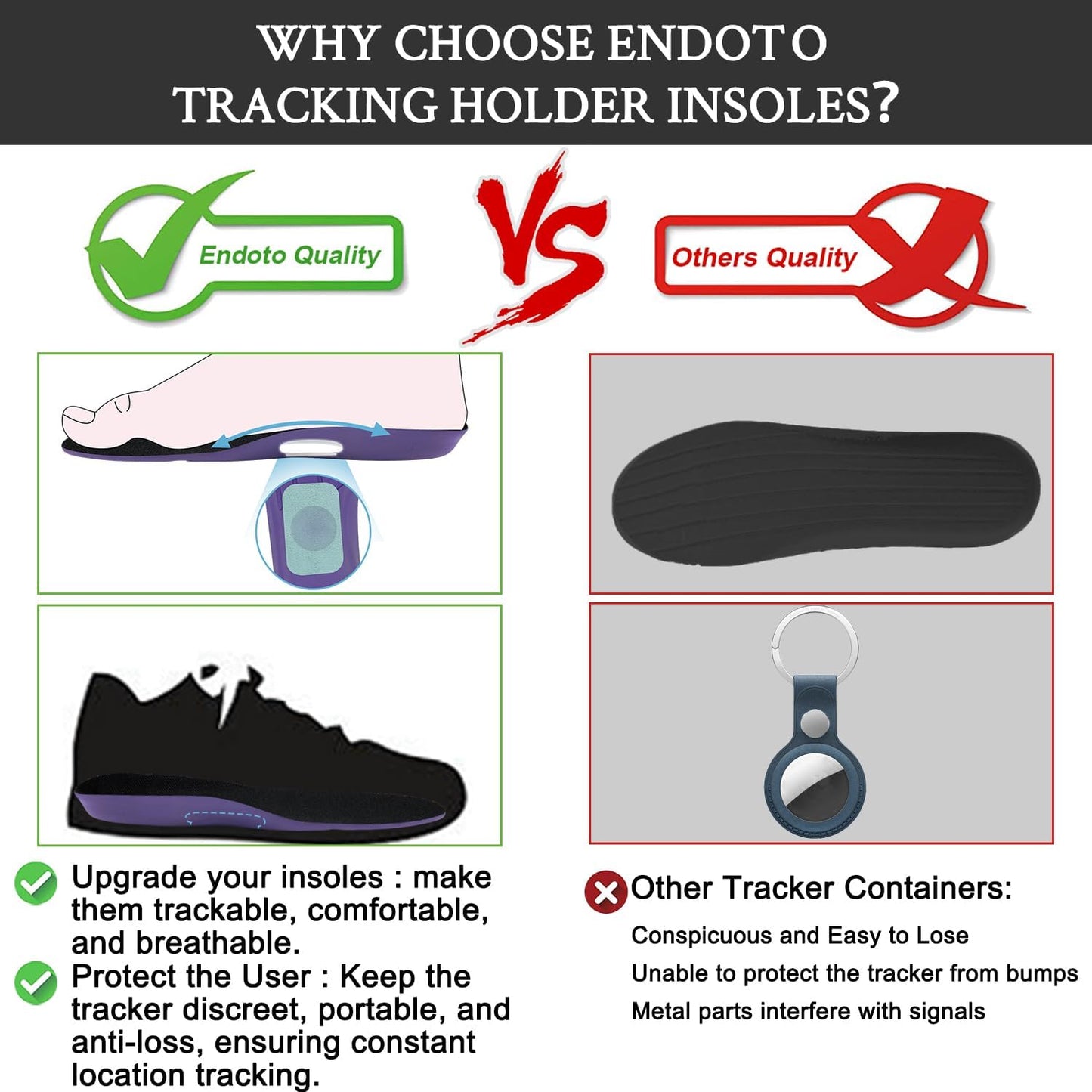 Endoto Insoles with Hidden Airtag Holder Purple Size 310mm UK M11.5-M13.5 DEMO
