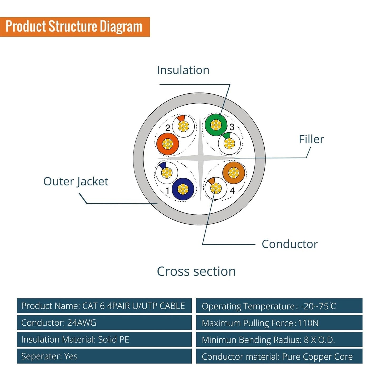 Tecmojo CAT6 Ethernet Cables 1m Gigabit RJ45 Network Adapter 6-Pack Black DEMO