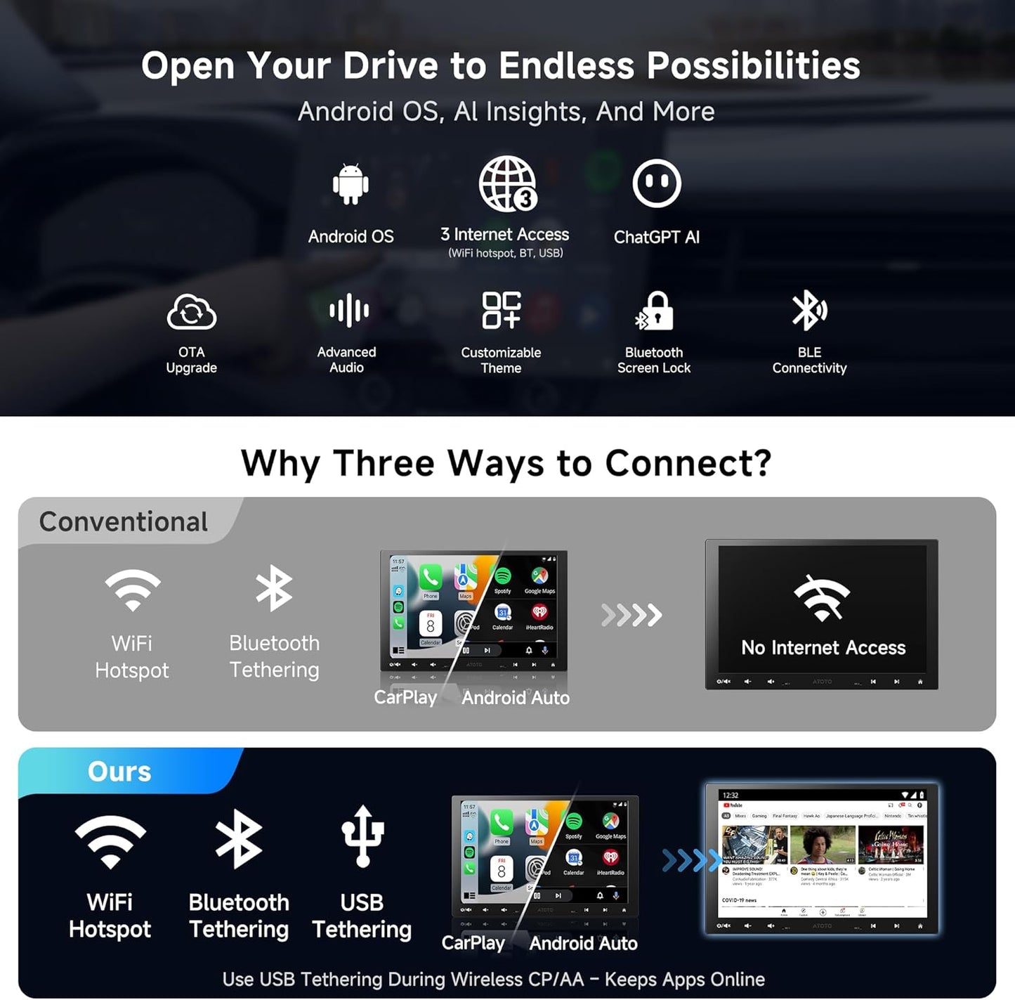 ATOTOMOVE 10.1" Car Electronics Android Car Stereo with 8-Core CPU, NEW