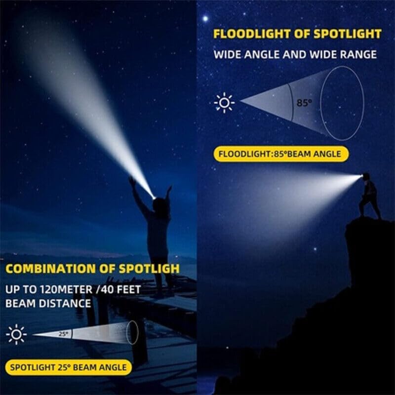 Rechargeable LED Motion Sensor Headlamp Waterproof Headlamps Black One Size NEW