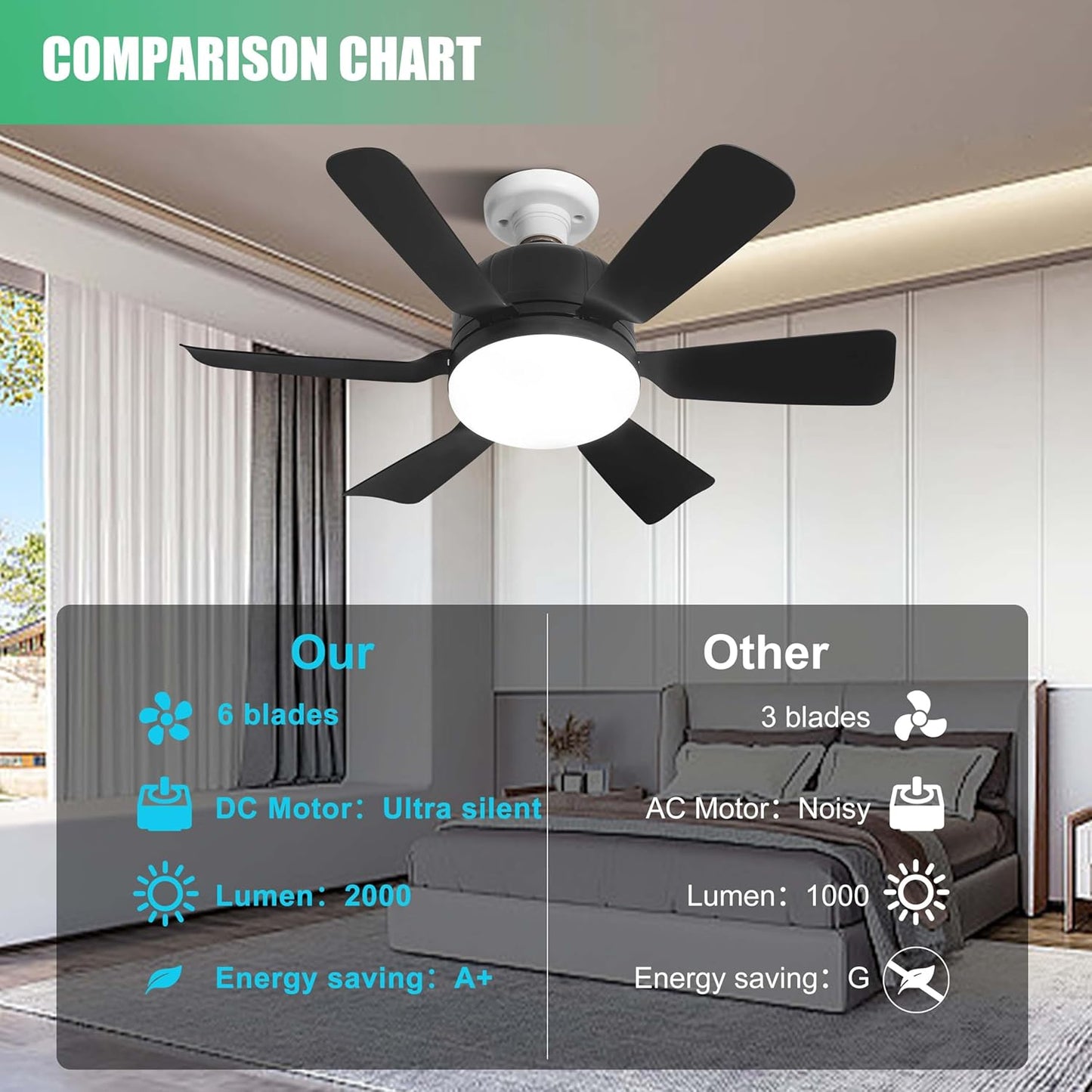 Sleek 6-Blade Fan Lights 18-Inch Ceiling Fan with Dimmable LED Light and DEMO