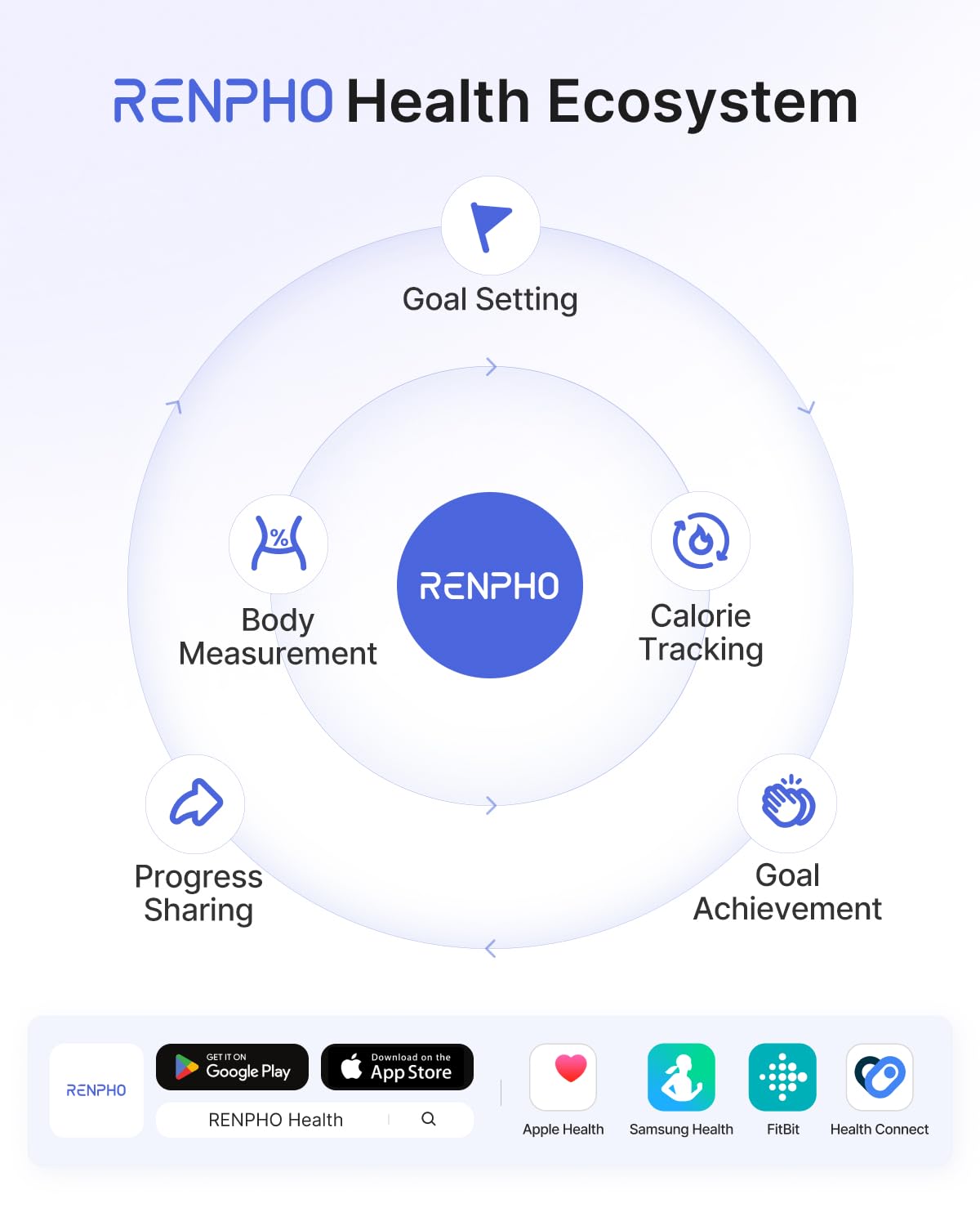 RENPHO Elis 1 Bluetooth Body Fat Scale Smart BMI Digital Bathroom Weight NEW