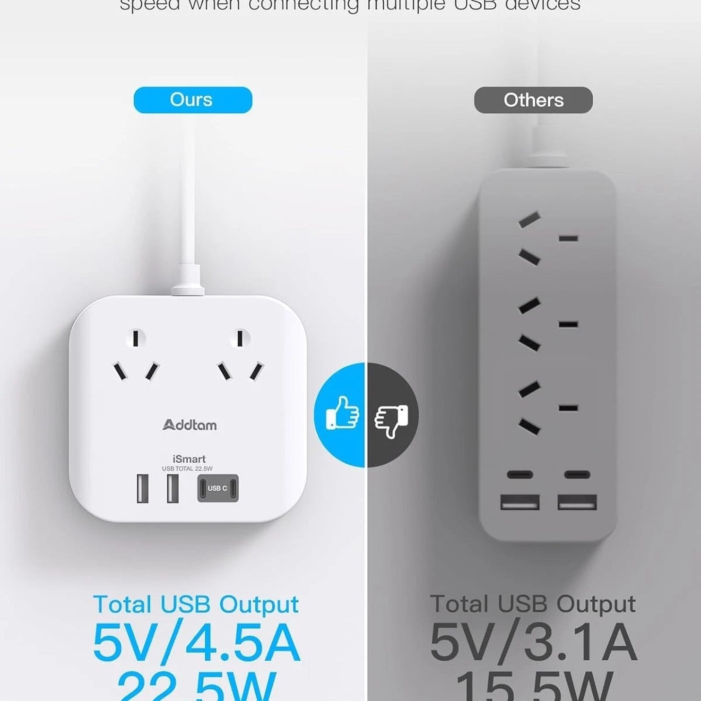 Addtam Power Strip with 2 Outlets and 4 USB Ports Compact Travel Charger NEW