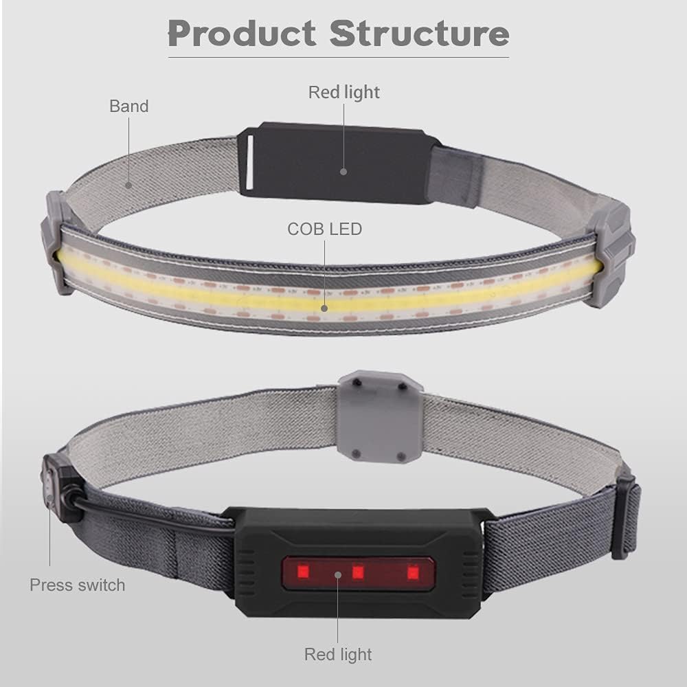 Bright LED Headlamps Headlamp with Wide Beam COB and Lightweight Design in NEW
