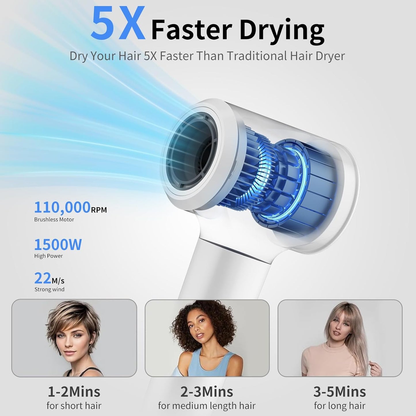 Kovizen Negative Ionic Hair Dryer with High Speed Brush, White, 200M DEMO