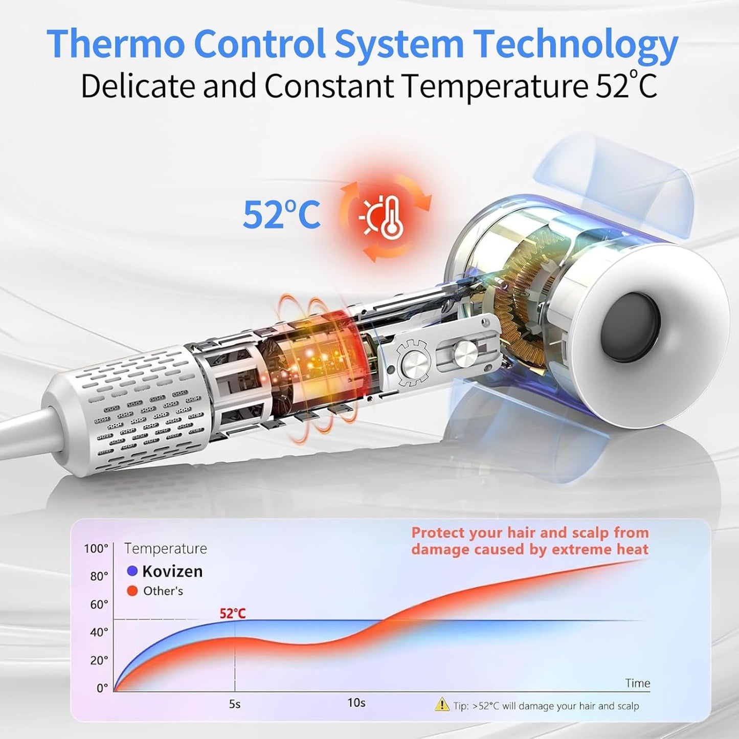 Kovizen Negative Ionic Hair Dryer with High Speed Brush, White, 200M DEMO