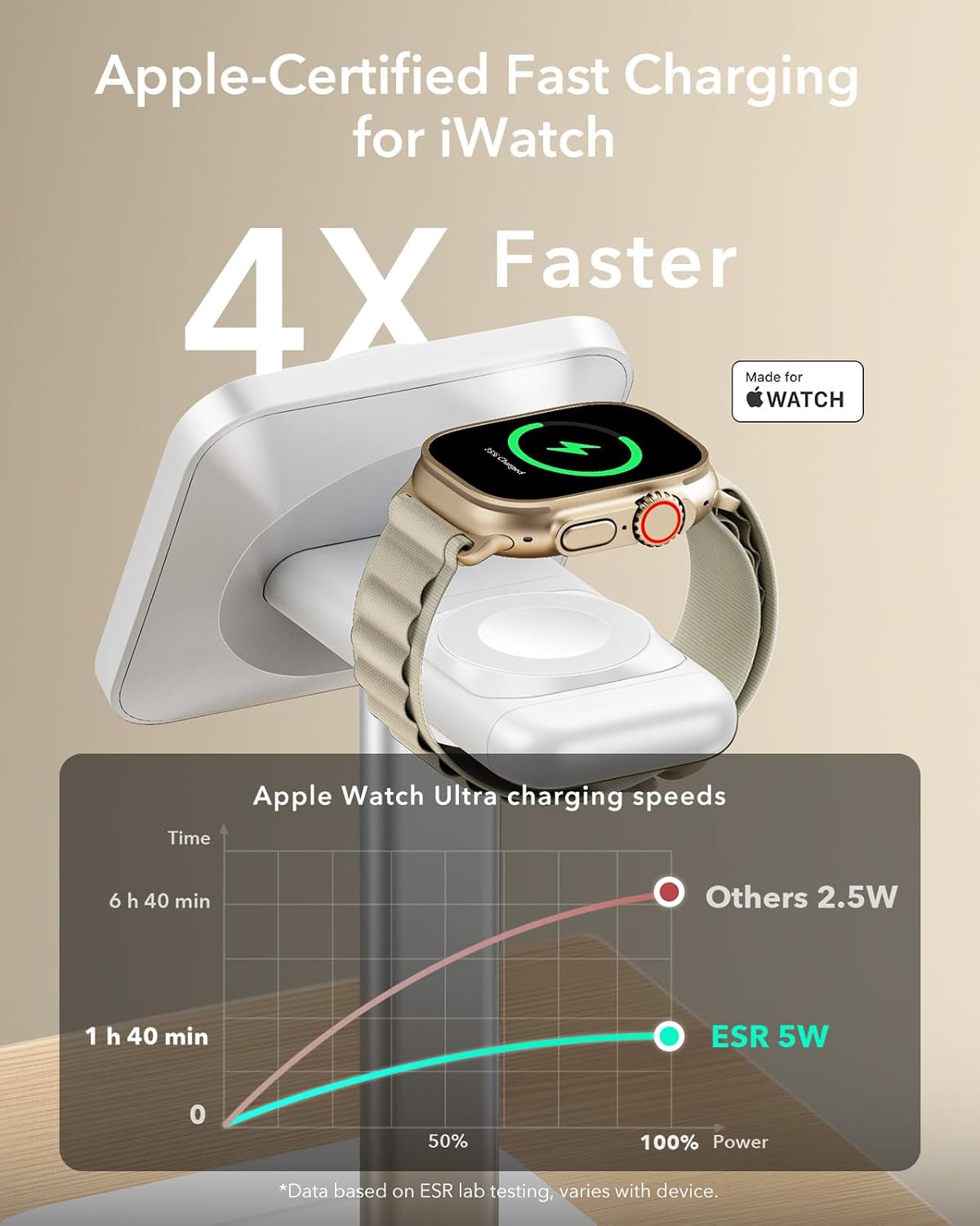 ESR 3-in-1 Wireless Charging Station for iPhone, Apple Watch & AirPods DEMO