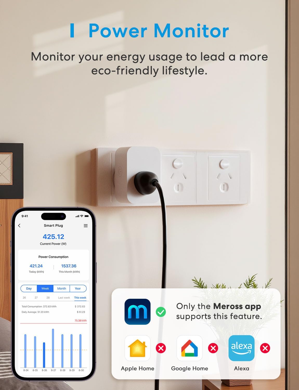meross Mini Power Plugs Smart Plug with Energy Monitor, WiFi Outlet Socket, NEW