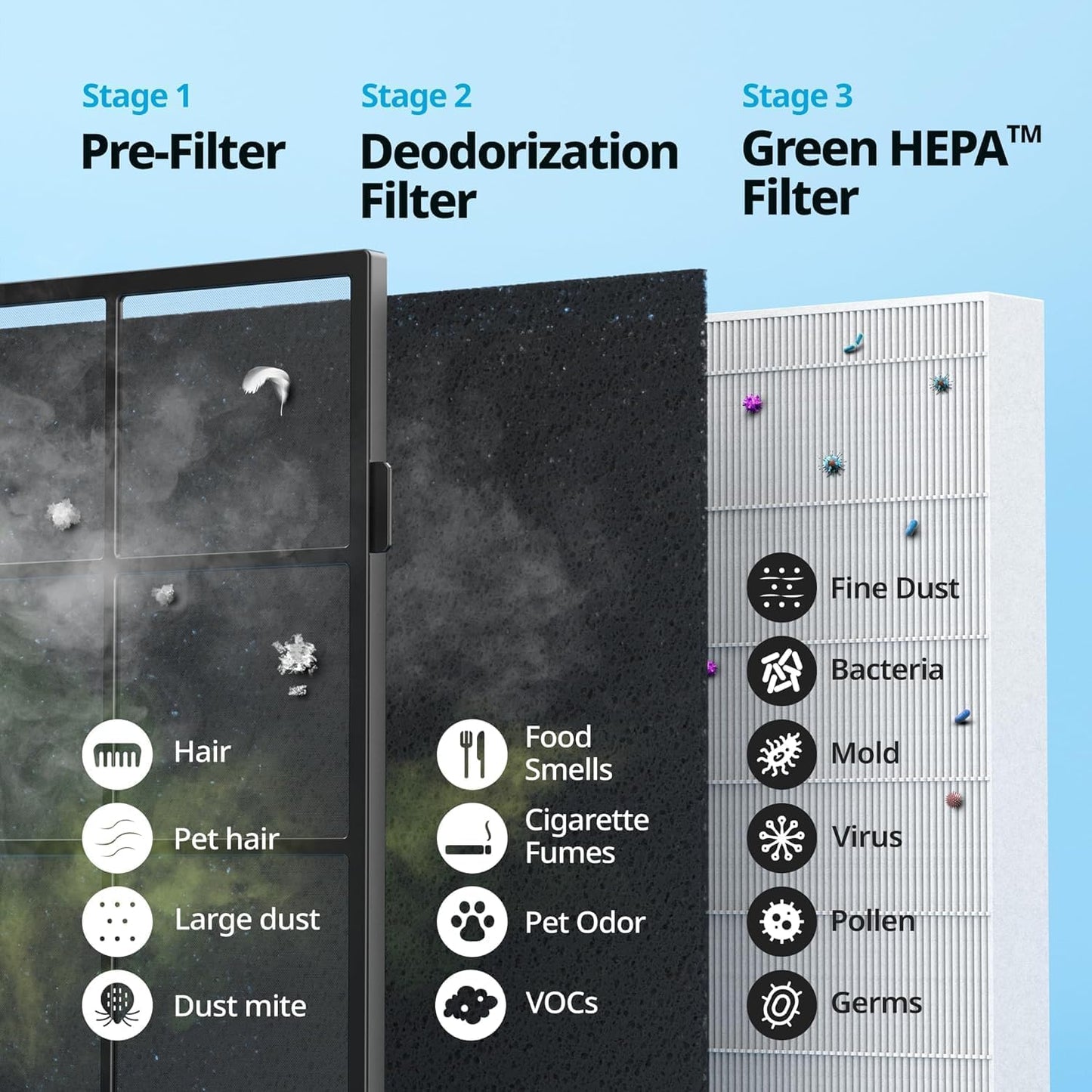 Coway Airmega Mighty Air Purifier Replacement Filter Set Genuine Multi Color NEW