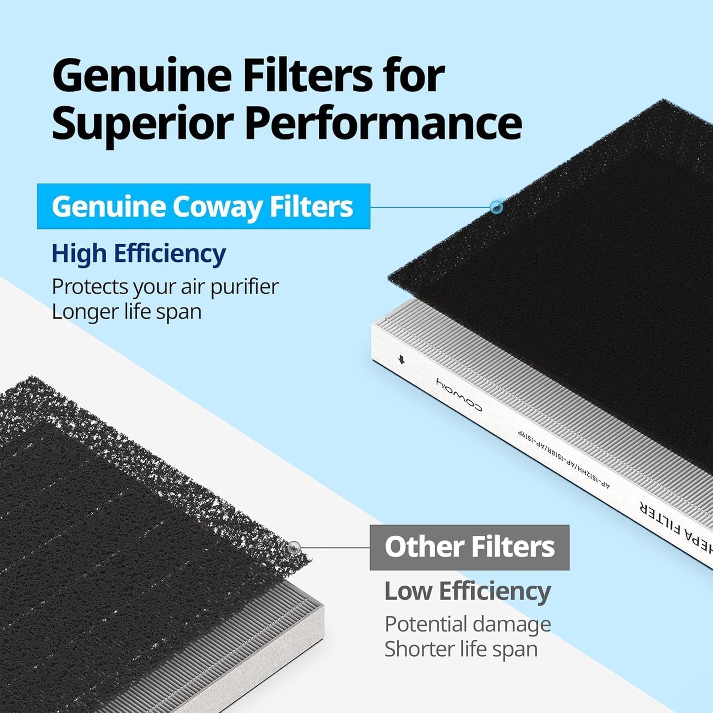 Coway Airmega Mighty Air Purifier Replacement Filter Set Genuine Multi Color NEW
