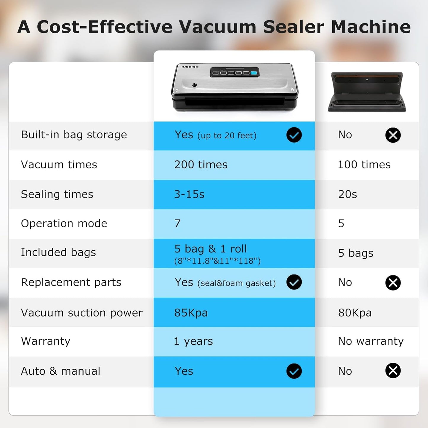 Inkbird Vacuum Sealer Machine 10-in-1 with Bag Storage and Cutter Black DEMO