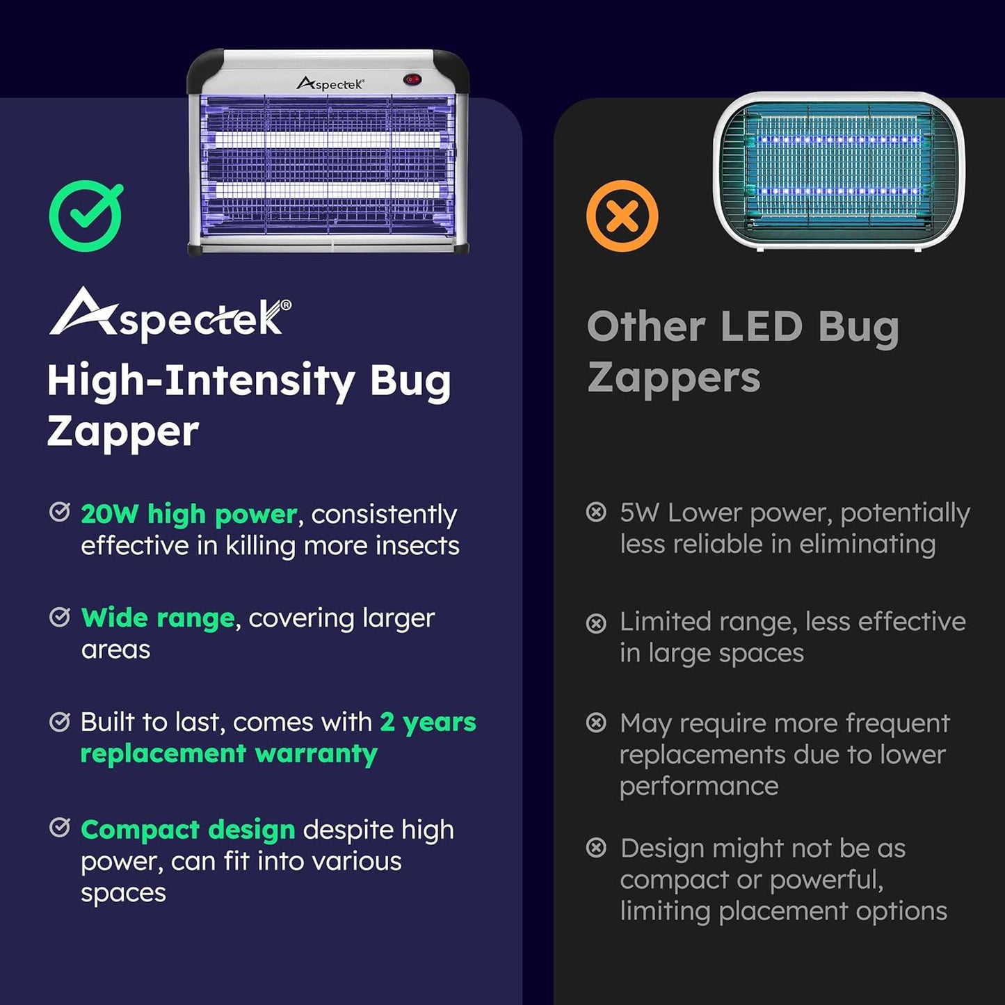 Aspectek 20W Electric Bug Zapper Effective Against Mosquitoes Indoor Pest NEW