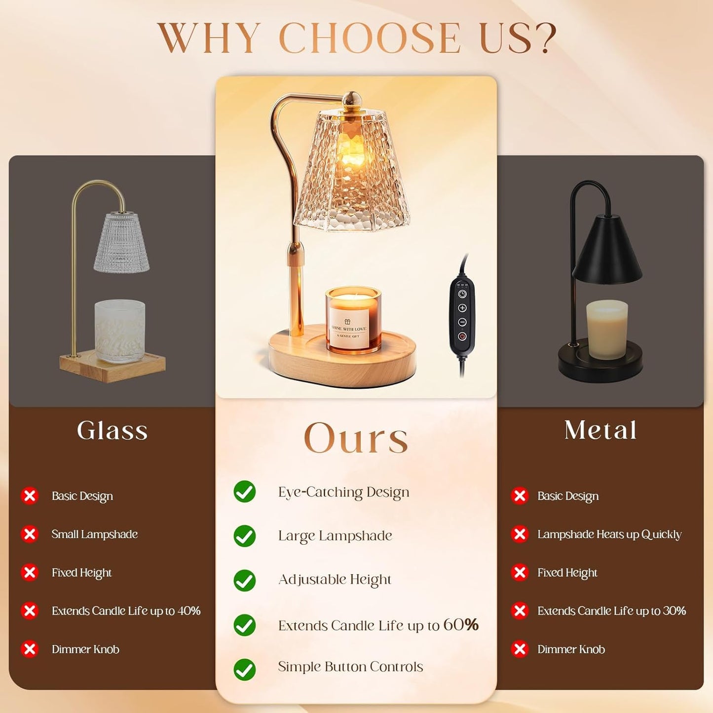 MOLDPOLD Amber Dimmable Table Lamp with Timer for Scented Wax Melts NEW