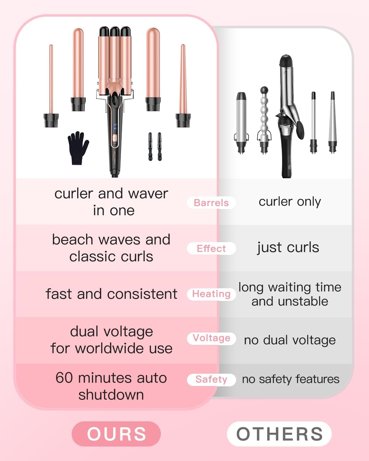 BESTOPE PRO 5-in-1 Rose Gold Curling Wand Set with 3 Interchangeable DEMO