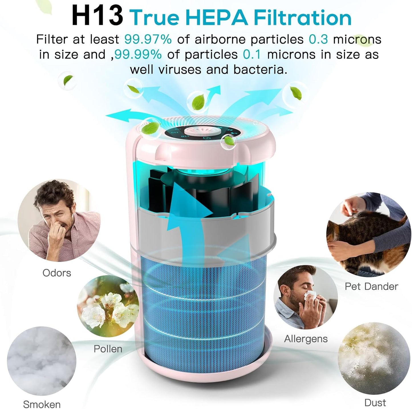 AIRTOK 4-in-1 Air Purifiers HEPA Air Purifier for Home with Fragrance DEMO