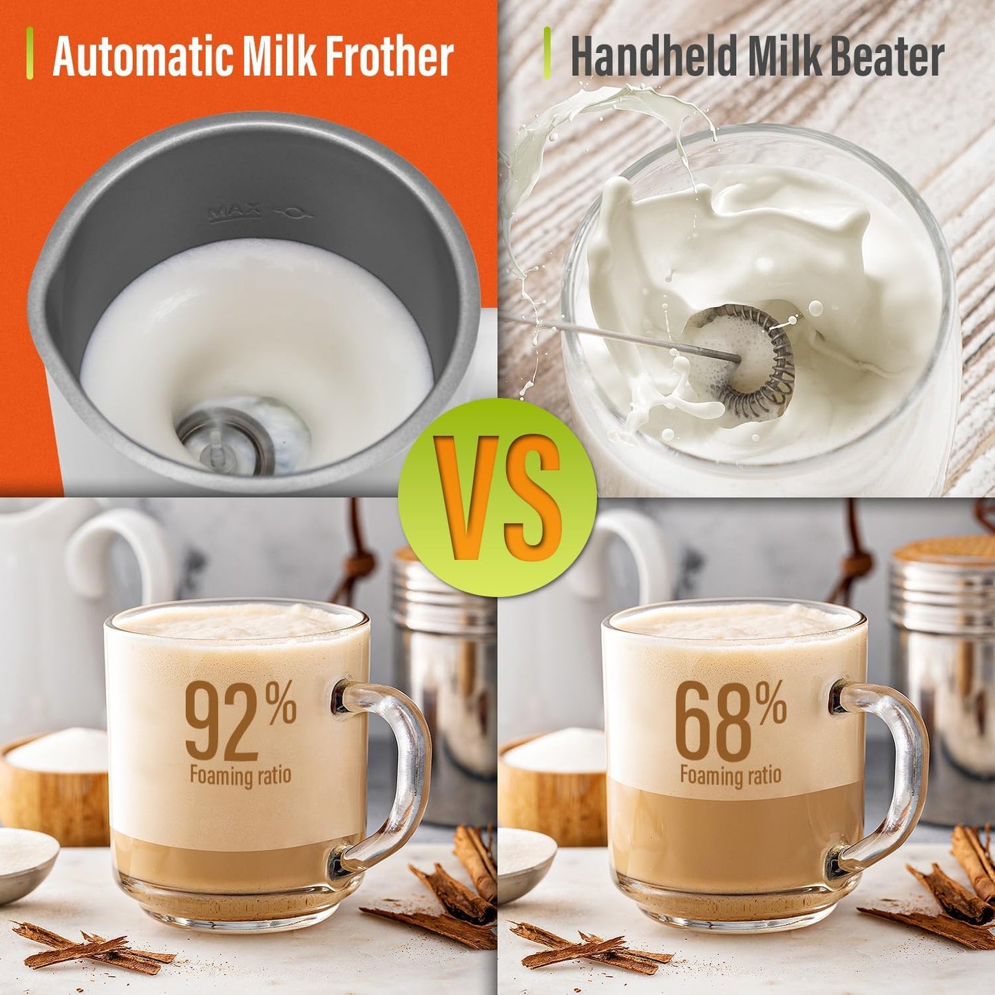 Puldoum 4-in-1 Automatic Electric Milk Frother and Steamer, White, Frothing NEW