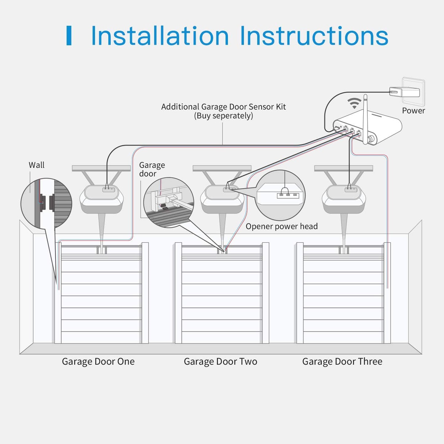 meross Smart Hardware Garage Door Opener Remote with External Antenna - DEMO