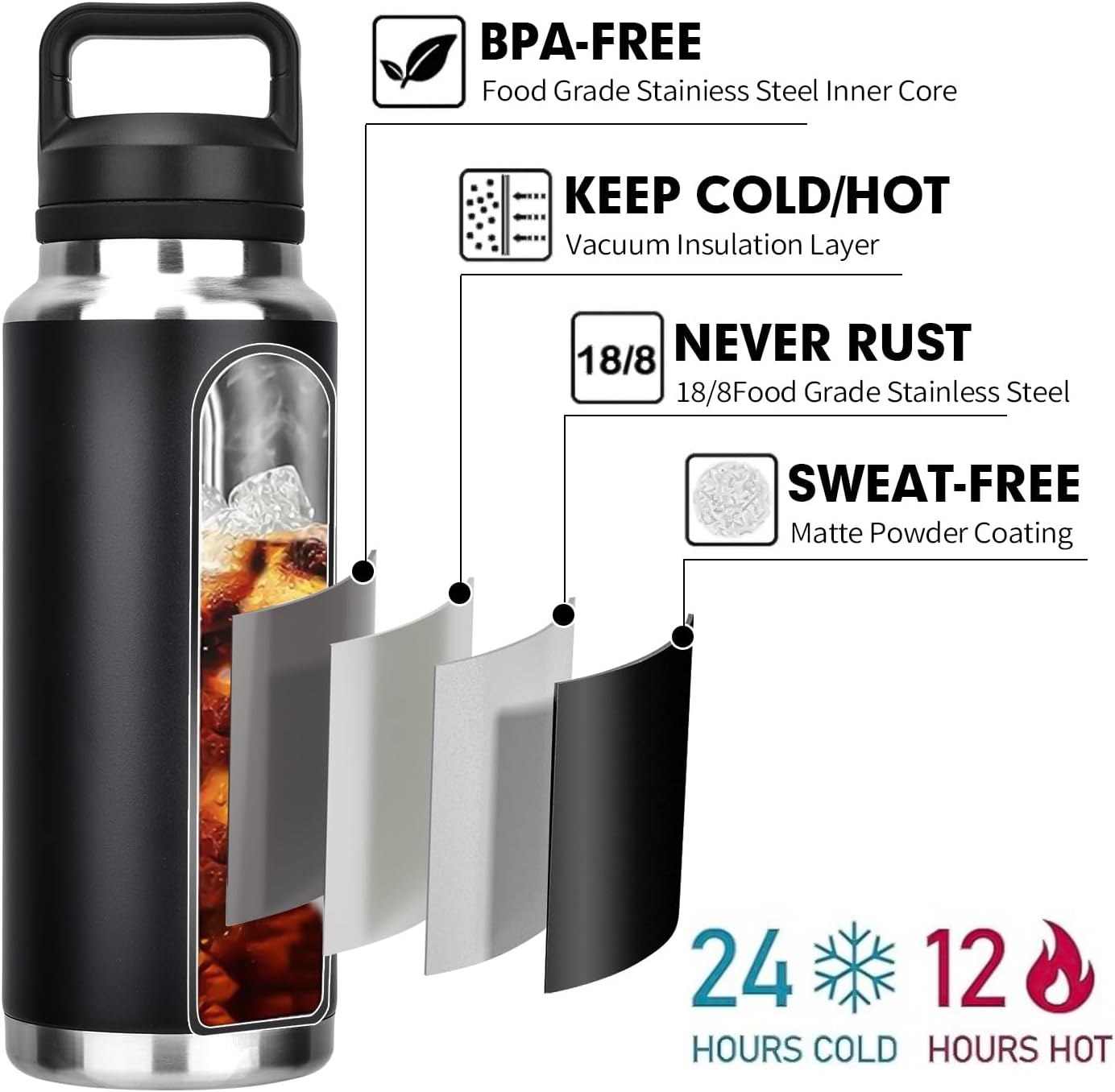 Durable Stainless Steel Sports Water Bottle, Vacuum Insulated 1100ml, Black NEW