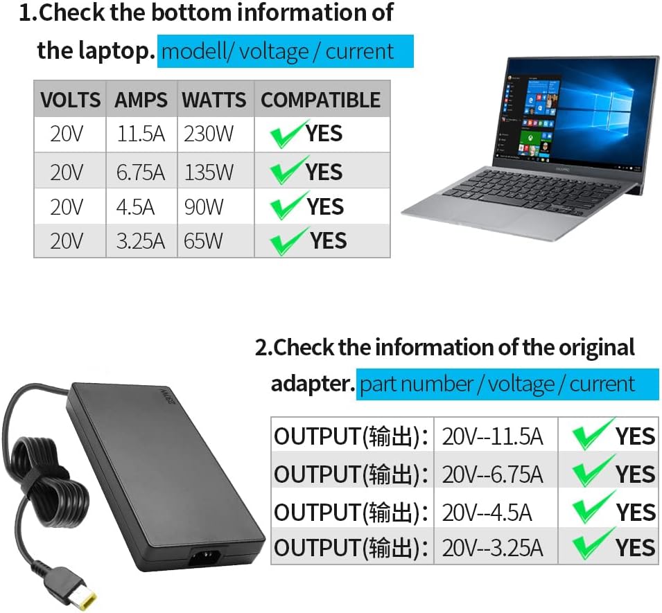 HSXIRQA 230W Laptop Charger for Lenovo Legion Slim 5 7 5P C7 S7 Y920 Y740 DEMO