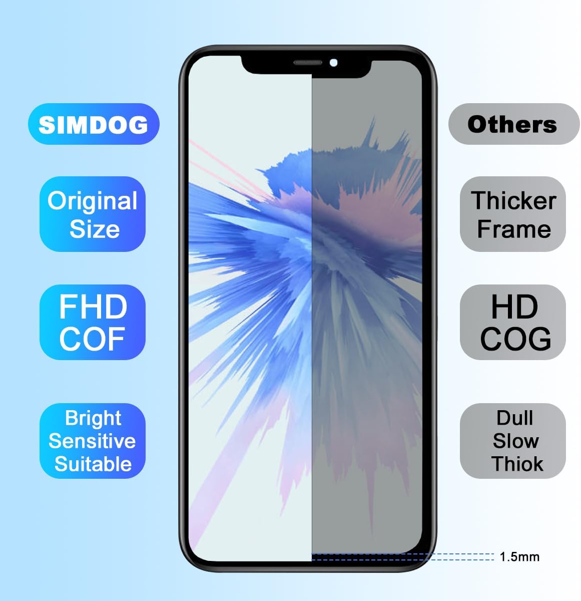 SIMDOG 6.1" COF Screen Replacement LCD Display Digitizer for iPhone 11 NEW
