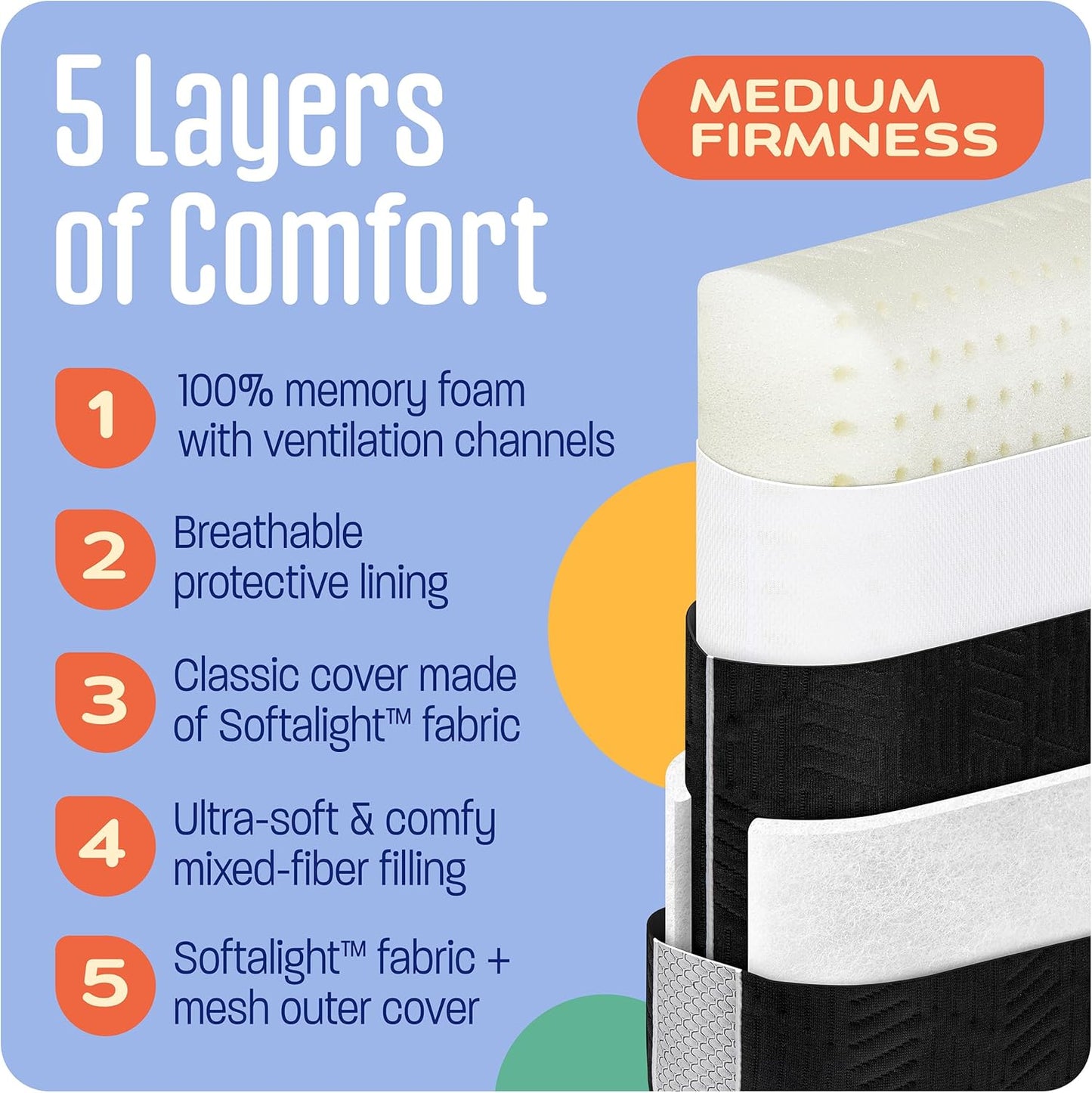 TCOMF Small Travel Pillow Memory Foam Dual-Cover Firm Camping Neck Support NEW
