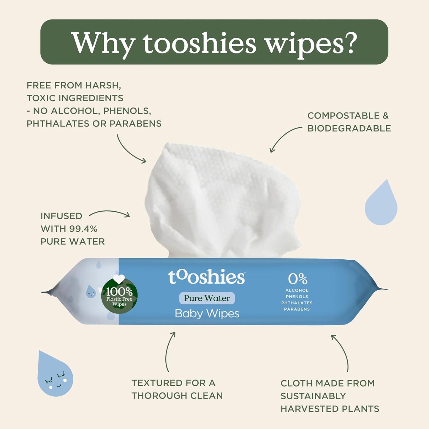 Tooshies Pure Water Biodegradable Fragrance Free Baby Wet Wipes 16PK NEW