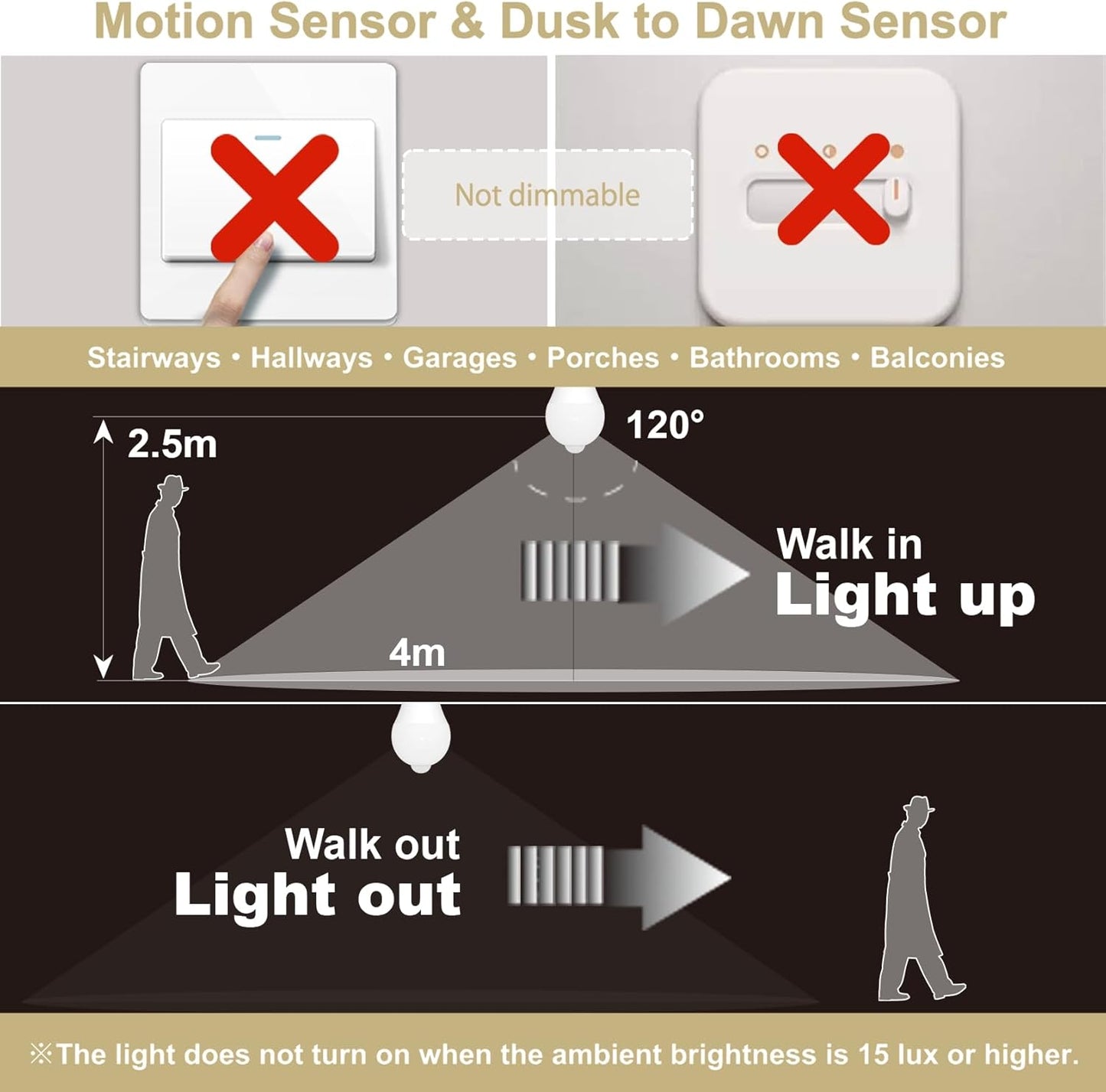 LUTW Motion LED Bulbs Sensor LED Light Bulb, 60W Equivalent, Daylight NEW