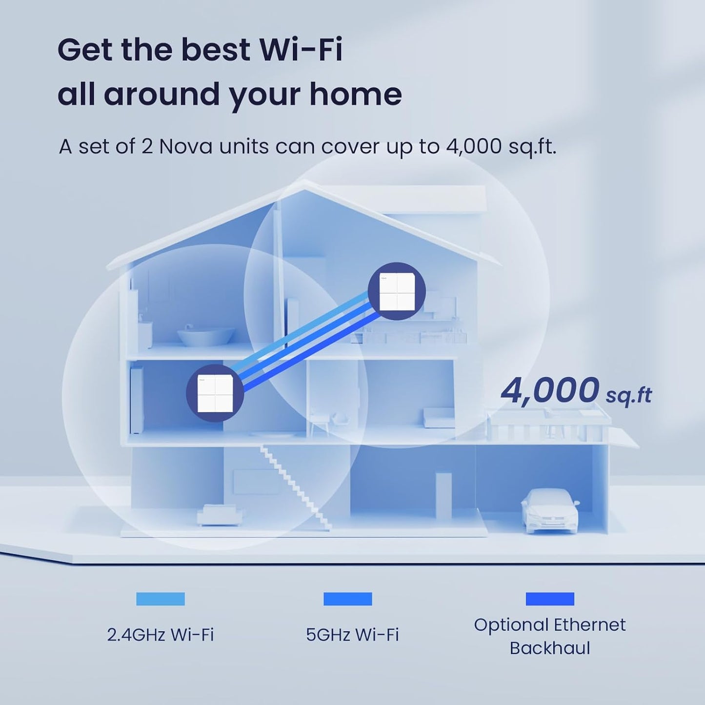 Tenda Nova Routers Mesh WiFi System AC1200 Whole Home Wireless Router DEMO