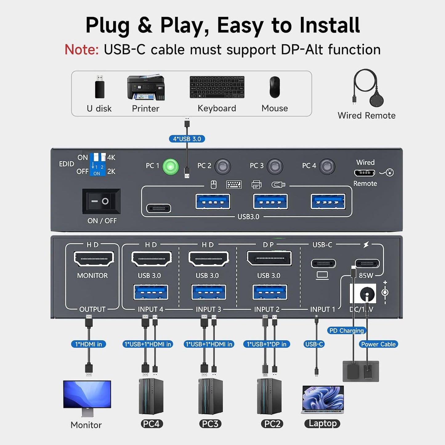 AOOCOO 4-Port Selector Boxes Hybrid USB-C DisplayPort Dual HDMI 4K 60Hz KVM NEW