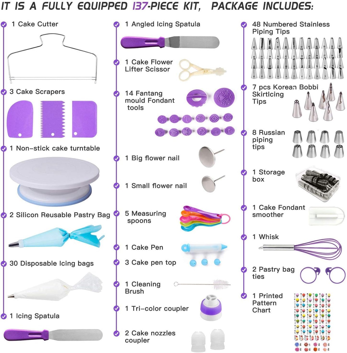 Boyun Cake Decorating Supplies Kit Beginner Baking Tools Set 137 Pieces NEW