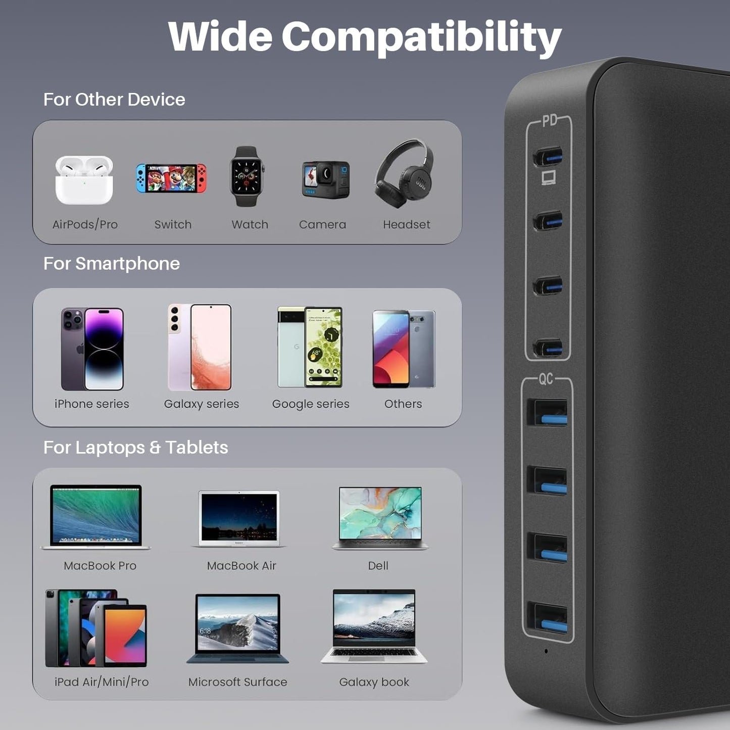 Roccar 8-Port Mains Chargers Fast USB-C Charging Station 200W GaN Wall NEW