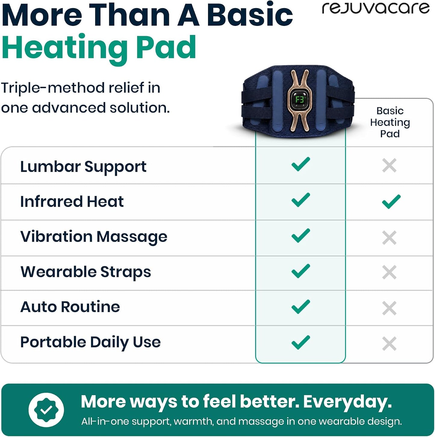 Rejuvacare Triple Method Back Massager with Heat Vibration Infrared Lumbar NEW