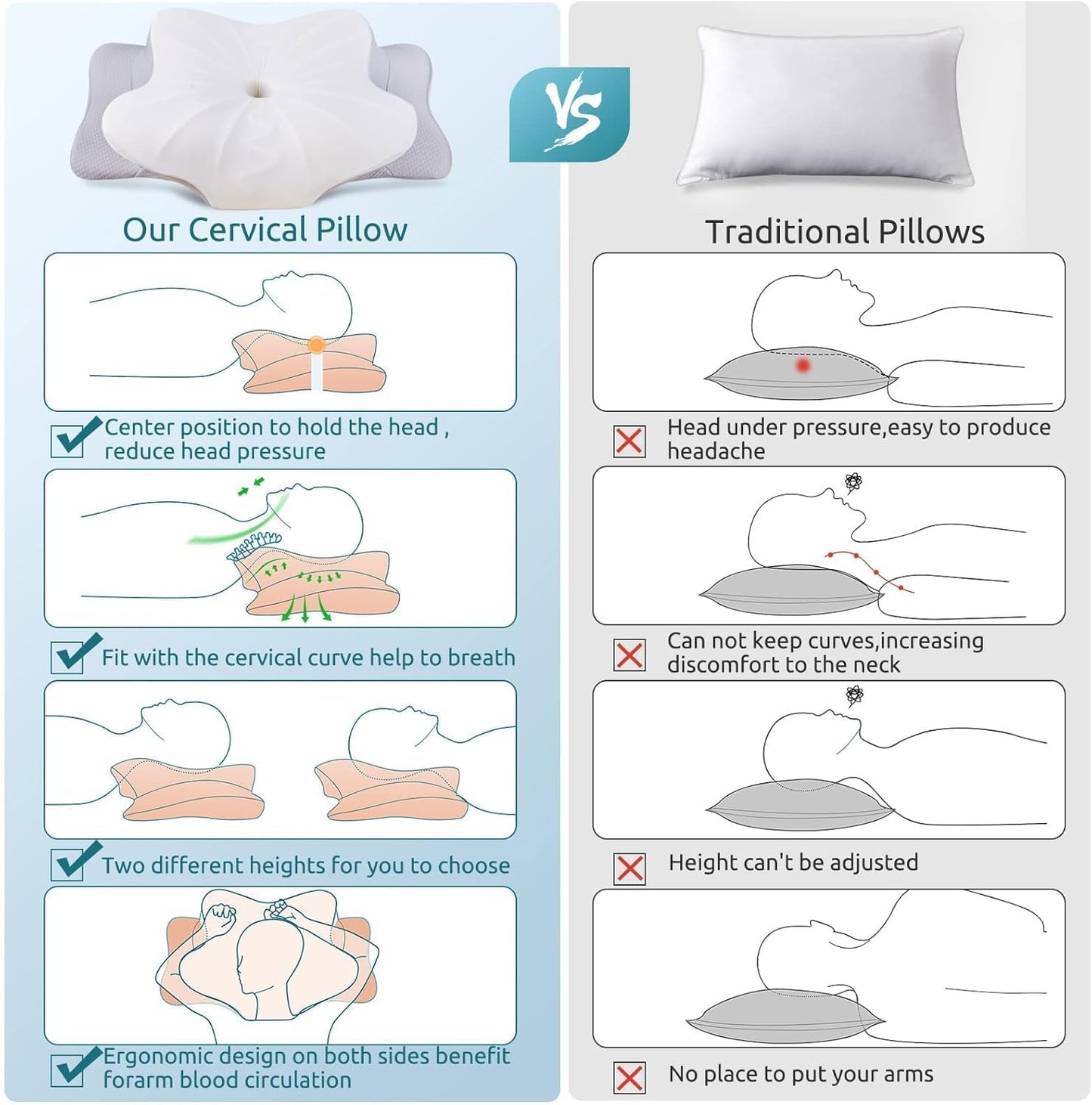 DONAMA Cooling Pillows Memory Foam Neck Pillow for Pain Relief Contoured NEW