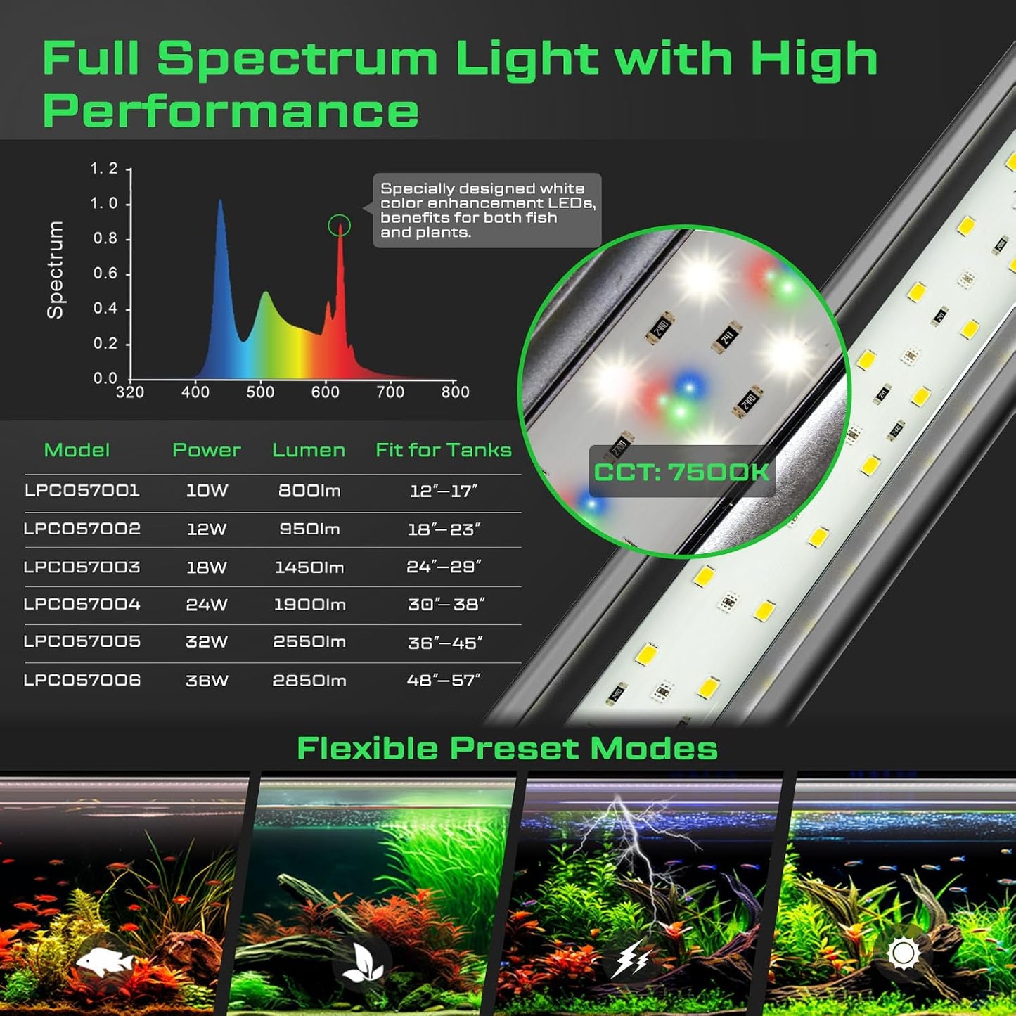 LuminPacific Waterproof Aquarium Grow Lights for Planted Tanks, Vast Grey DEMO