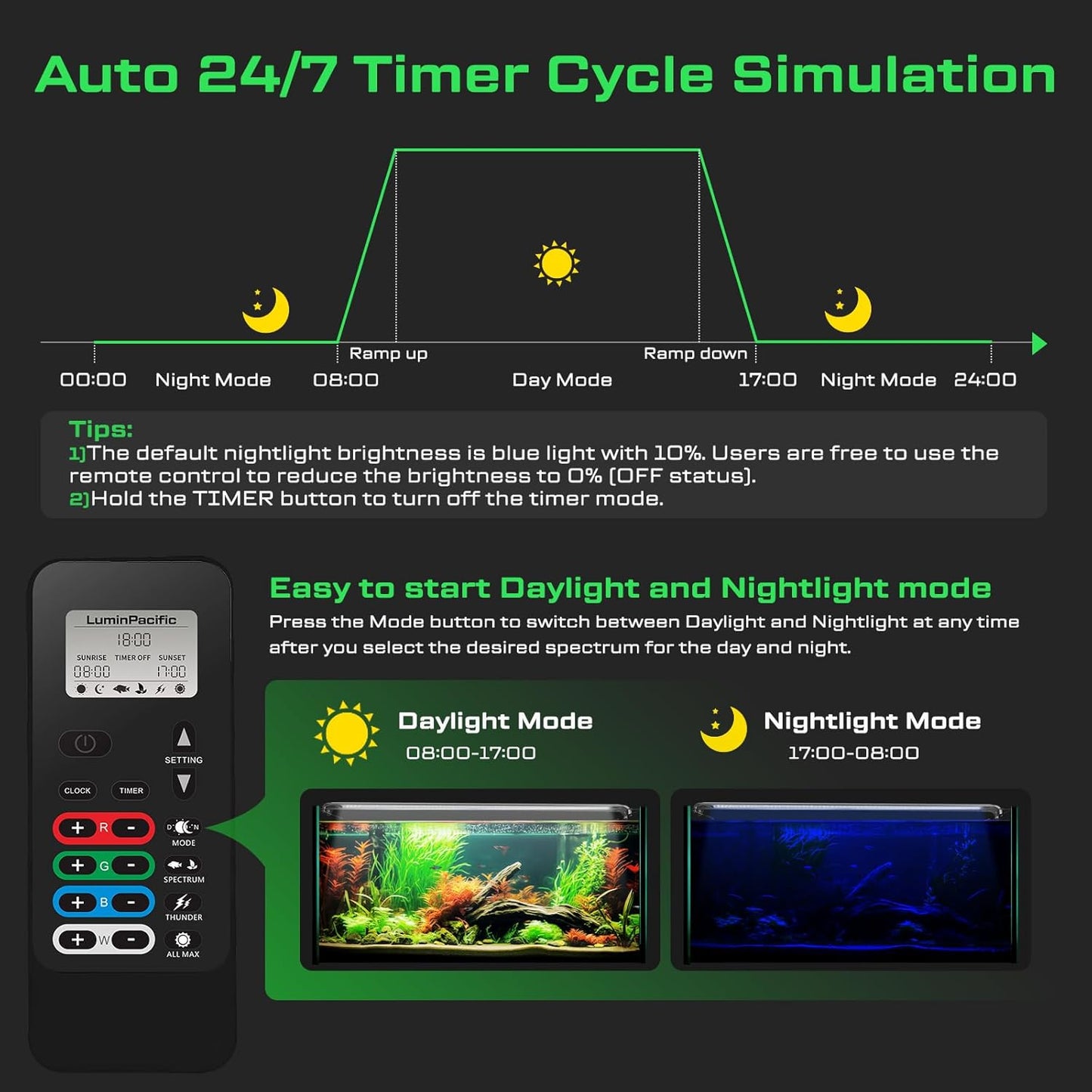 LuminPacific Waterproof Aquarium Grow Lights for Planted Tanks, Vast Grey DEMO