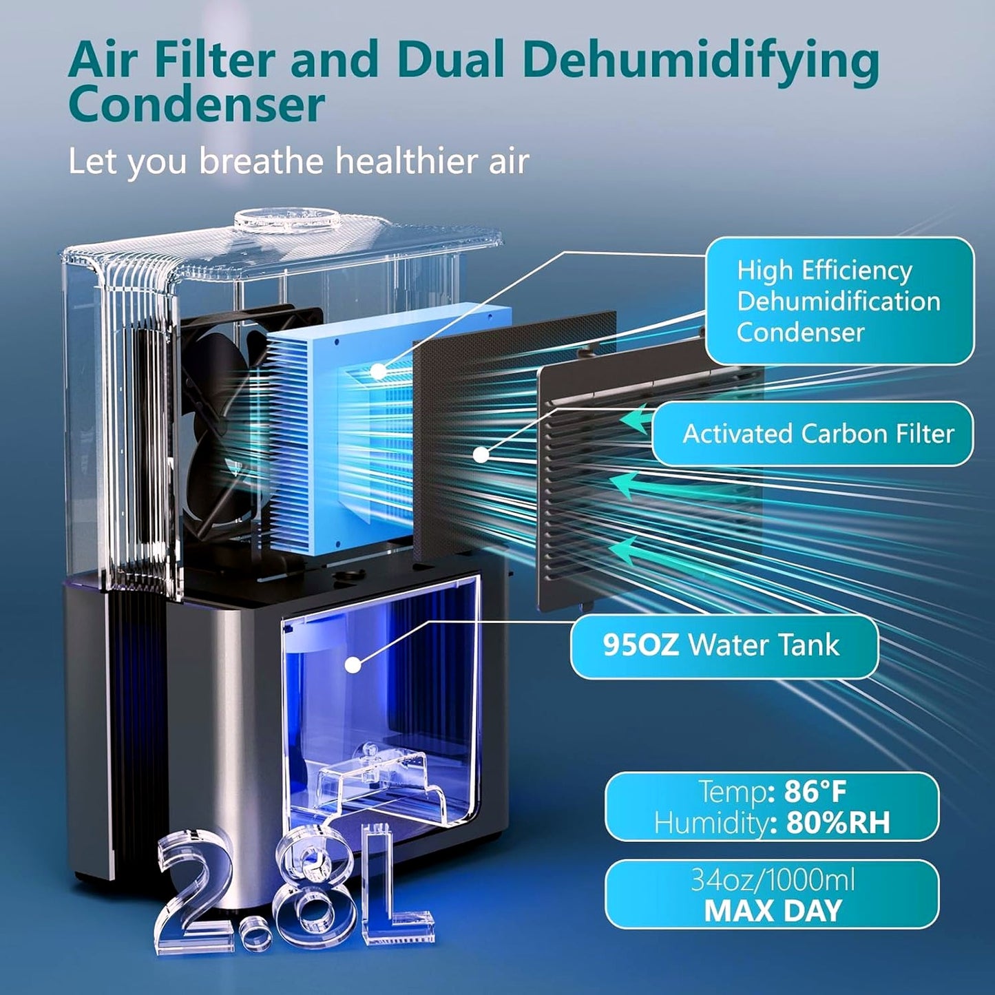 Karmotte Portable Dehumidifier for Home Spaces up to 74㎡ Reusable Filter NEW