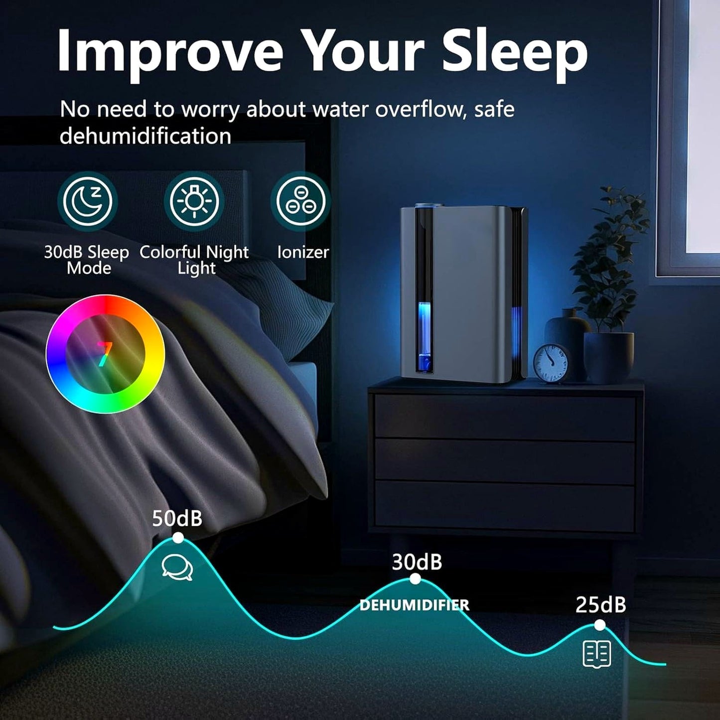 Karmotte Portable Dehumidifier for Home Spaces up to 74㎡ Reusable Filter DEMO