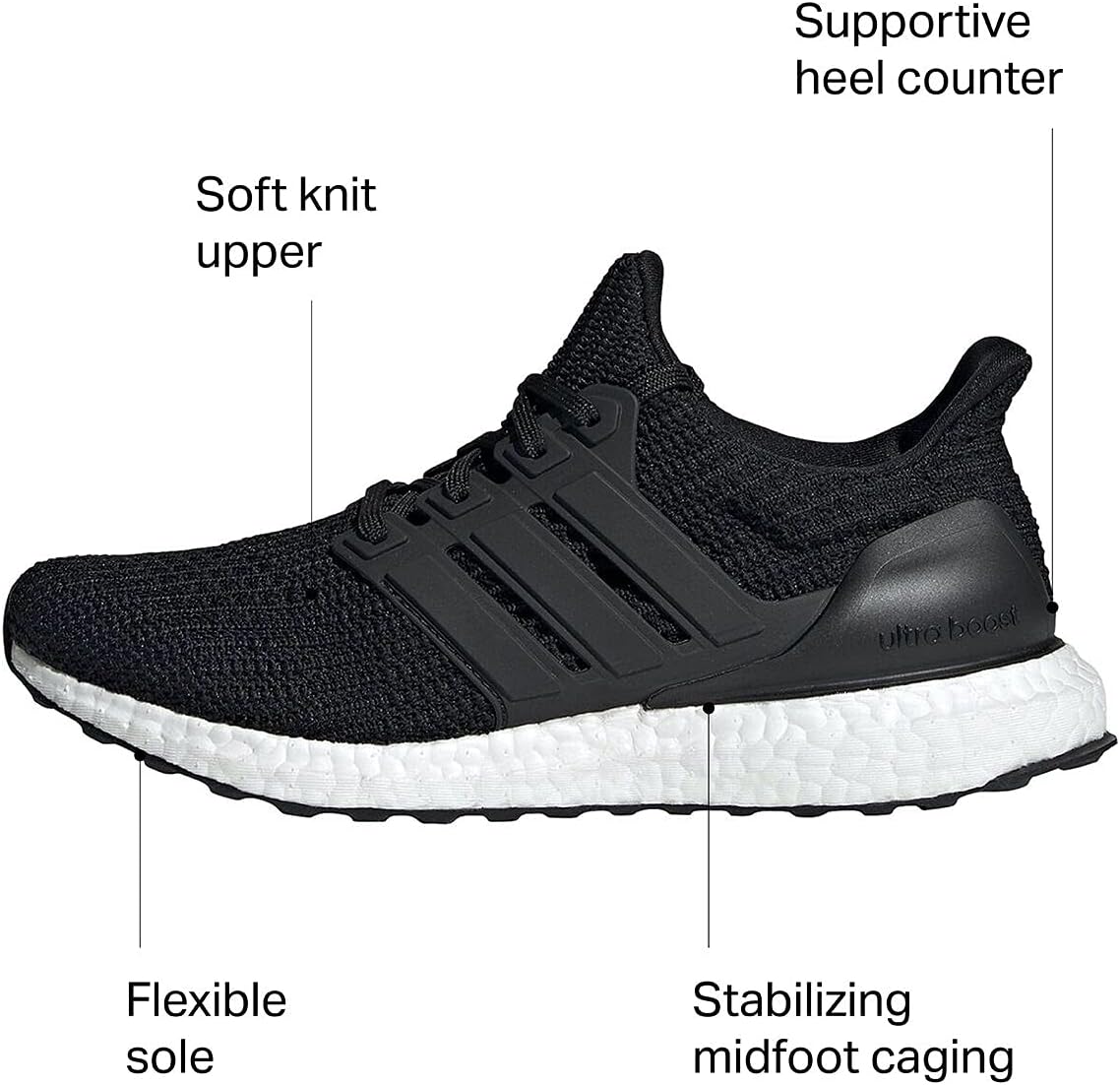 adidas Ultraboost 4.0 DNA Black Road Running Sneakers Womens Size US 9.5 NEW