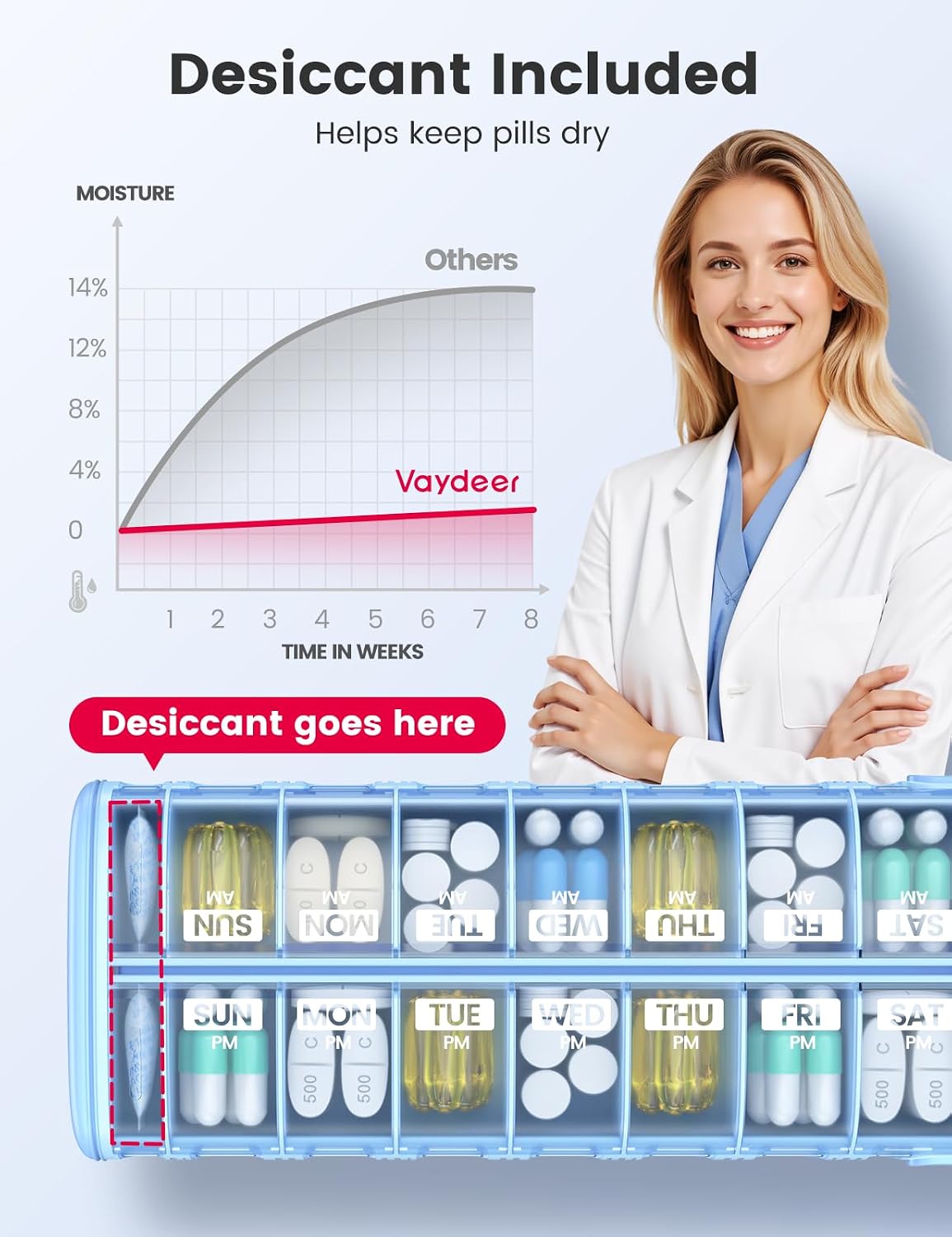 VAYDEER 7-Day Pill Organizer 2 Times a Day AM PM Weekly Travel Case Rose NEW