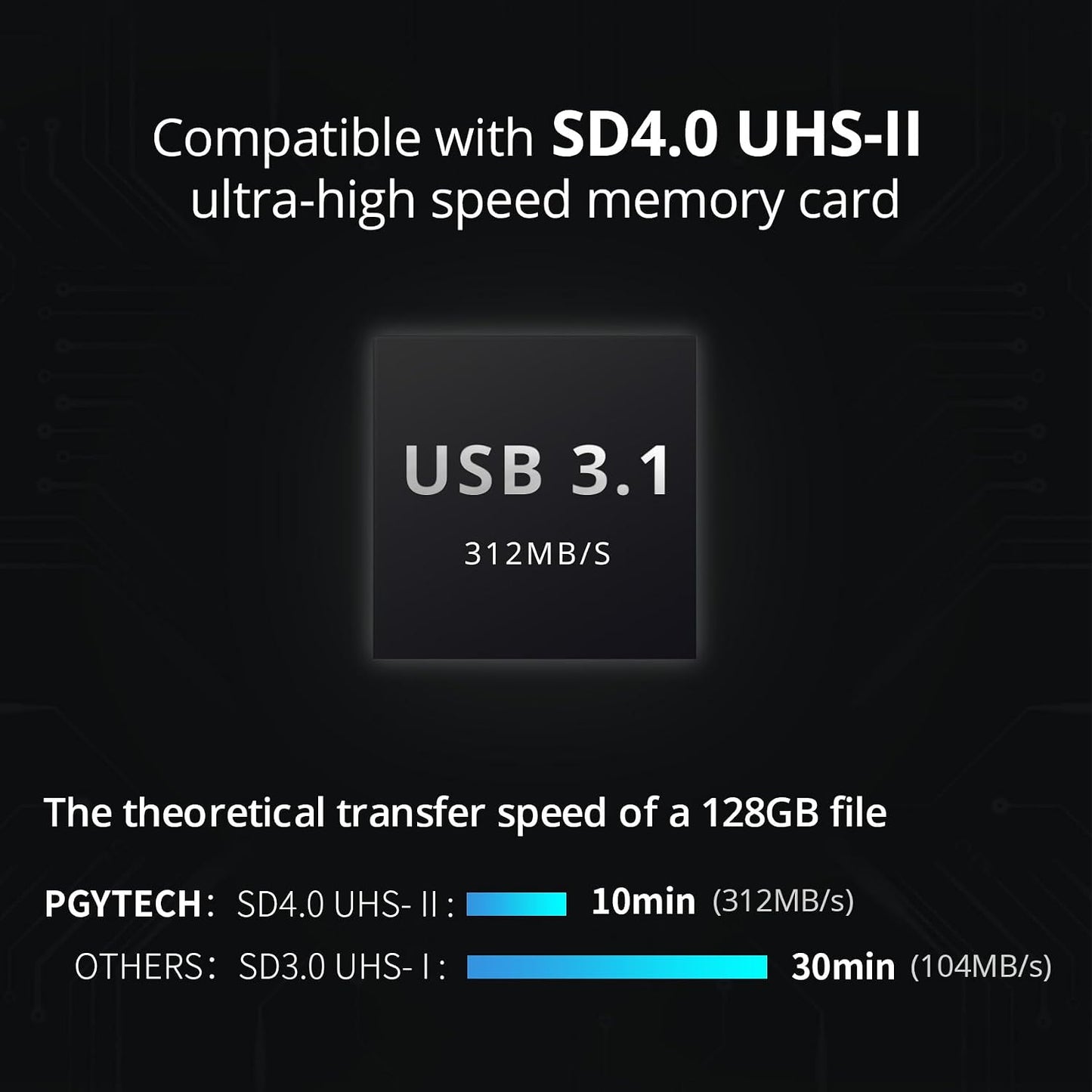 PGYTECH High-Speed Type-C USB 3.1 SD/Micro SD Card Reader External Memory DEMO