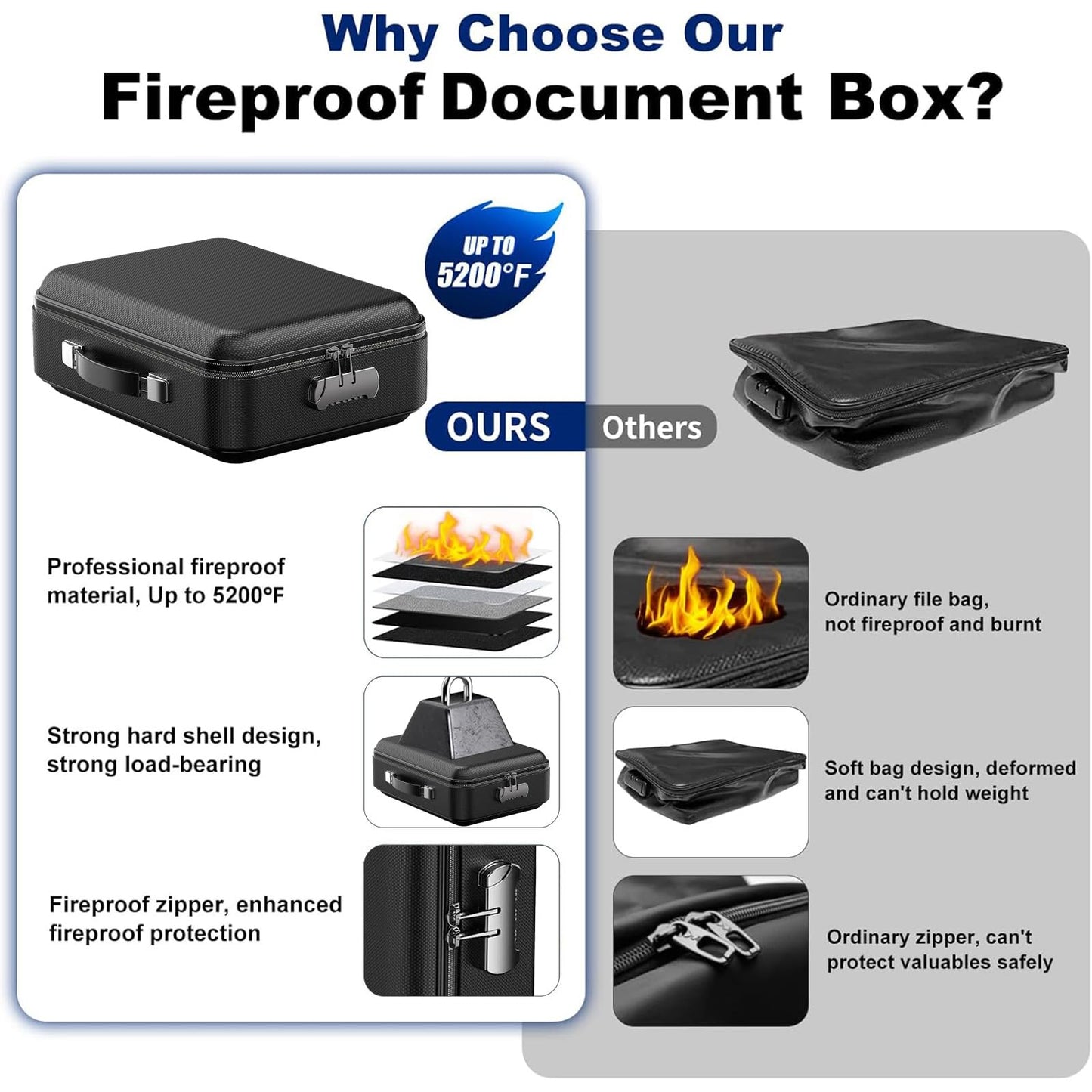 QZTHOU Fireproof Waterproof Black Hard Case Safe Box with Lock Security DEMO