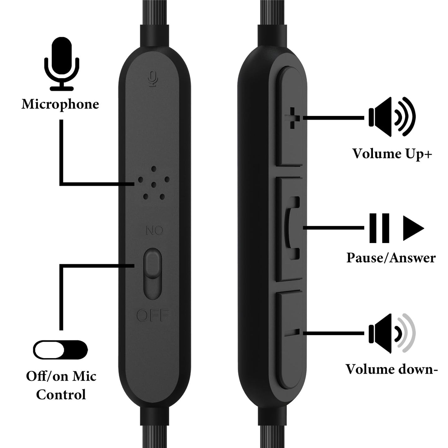 Geekria Audio Cable with Mic for Sony WH-1000XM6/XM5 Headphones, Black DEMO