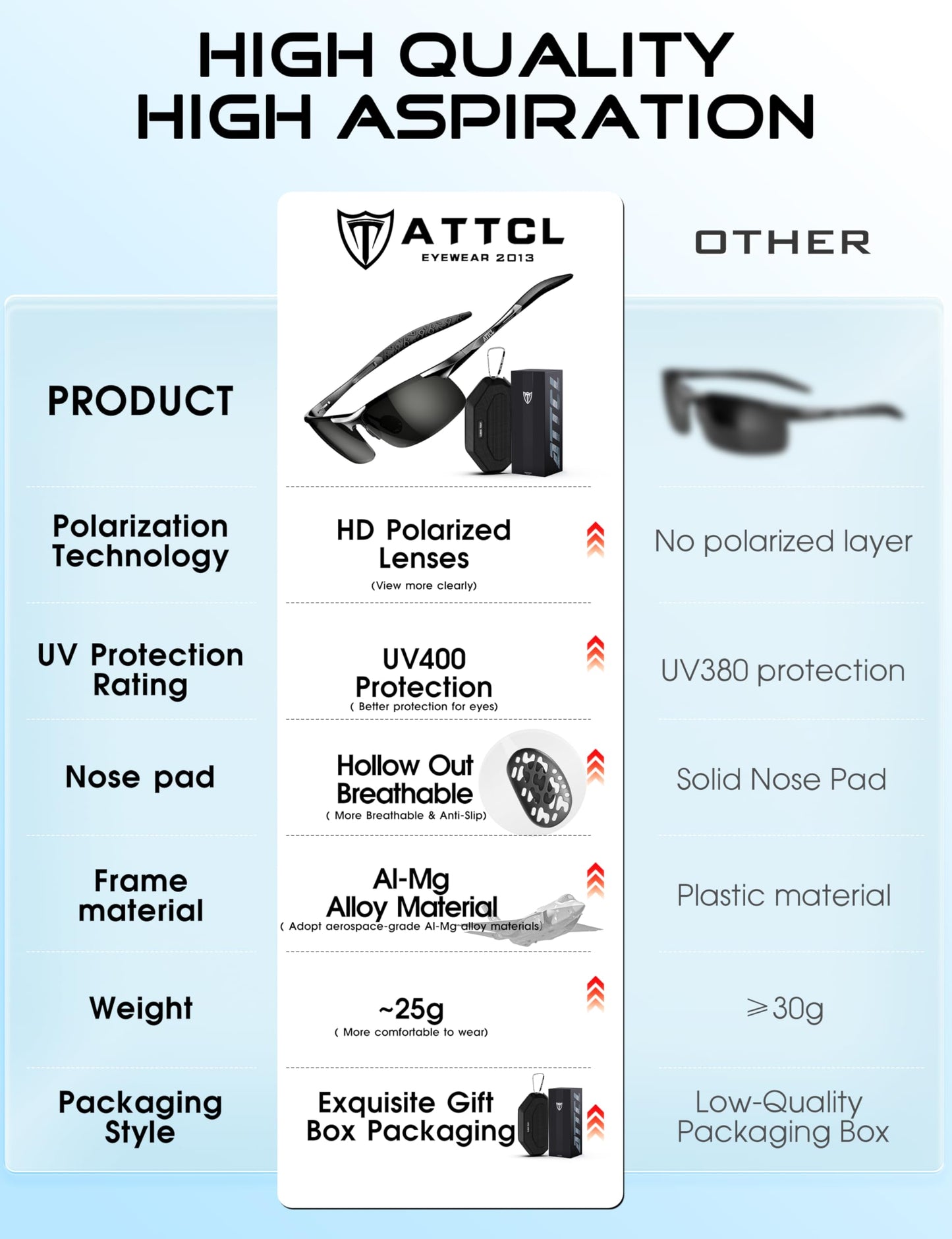 ATTCL Polarised Sports Sunglasses for Men & Women - UV400 Protection Metal DEMO